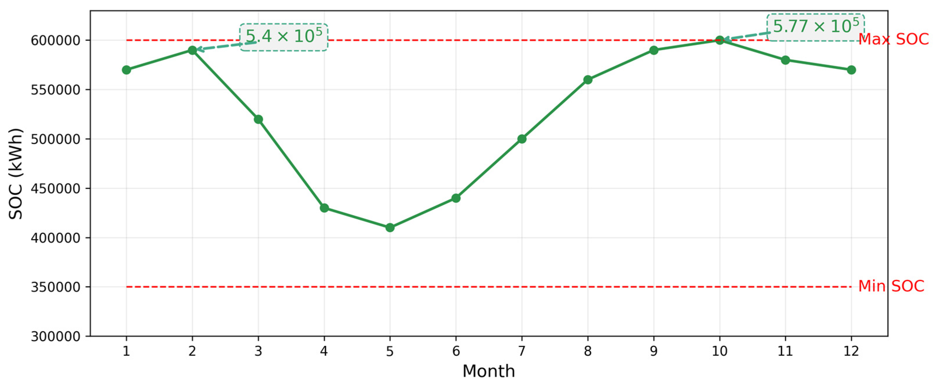Electronics 14 04273 g008