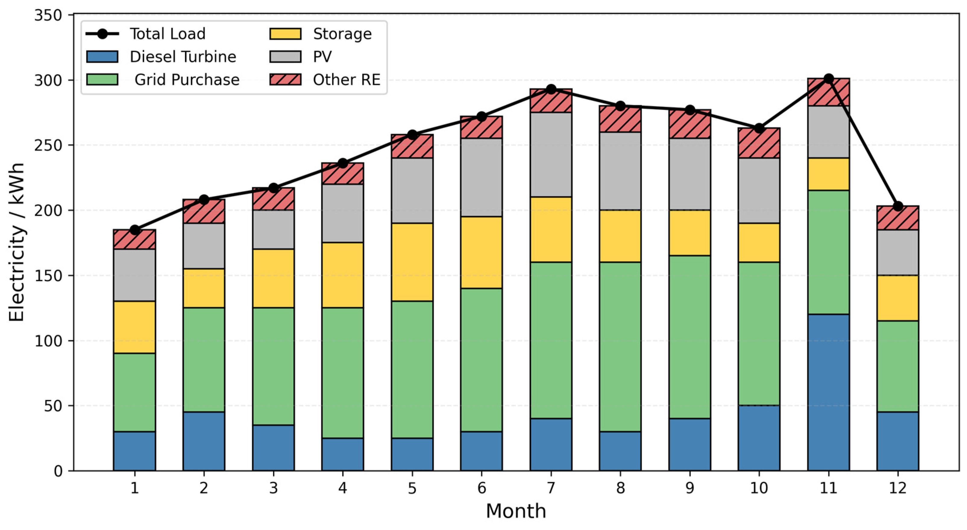 Electronics 14 04273 g009