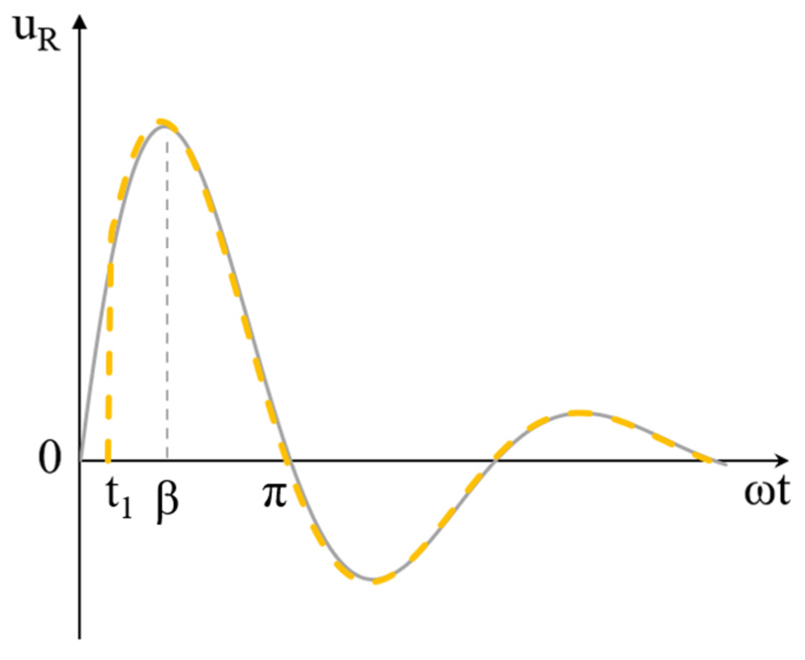 Electronics 14 04274 g003