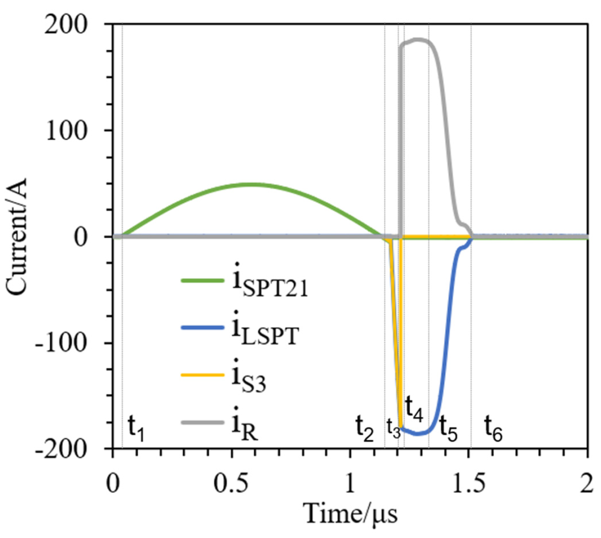 Electronics 14 04274 g009