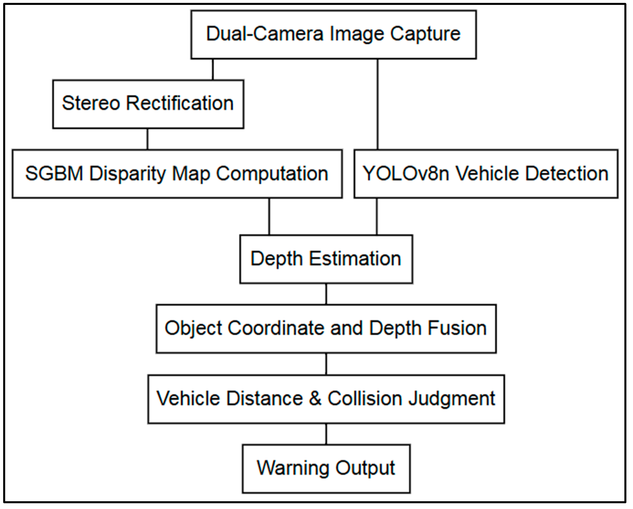 Electronics 14 04275 g001