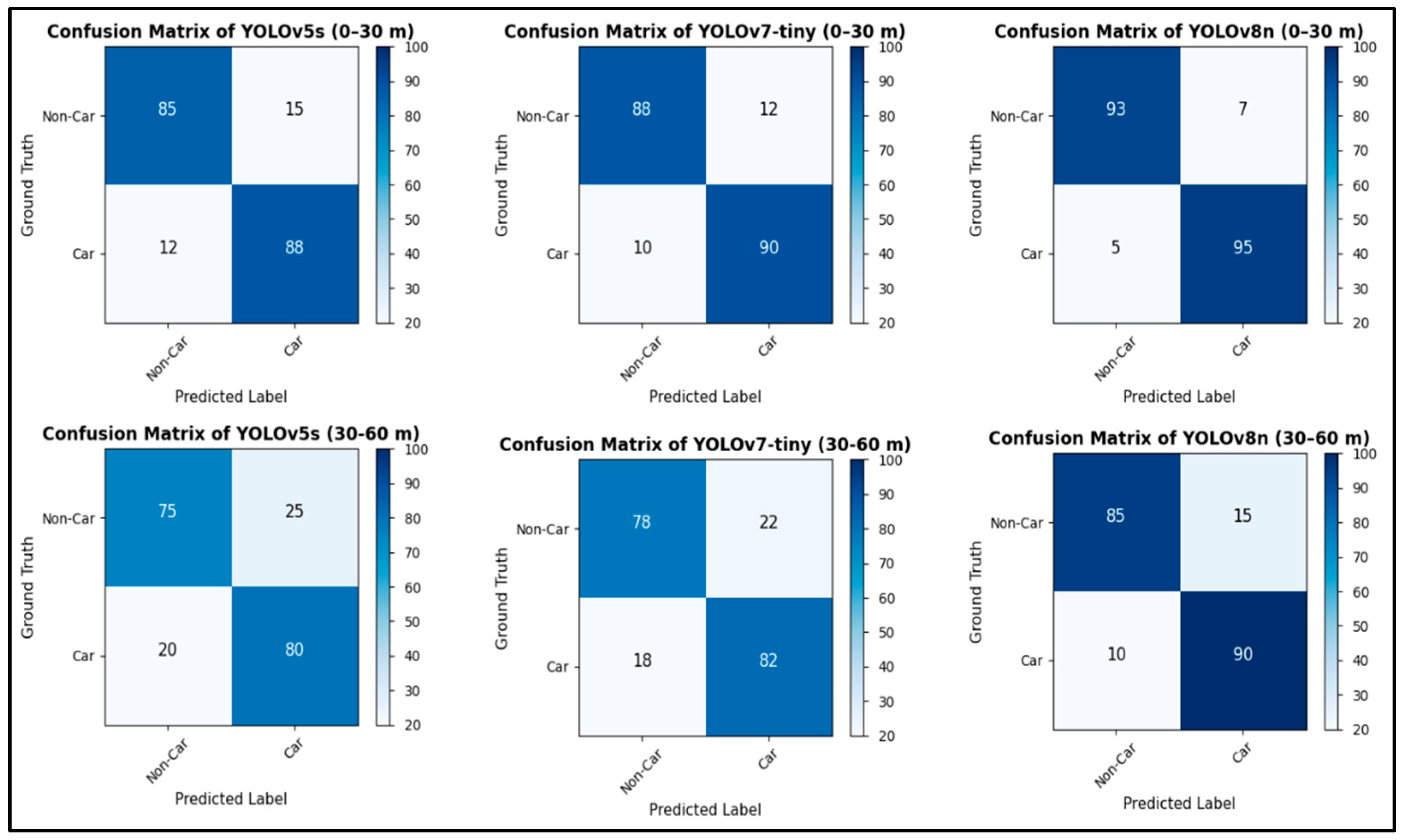 Electronics 14 04275 g005