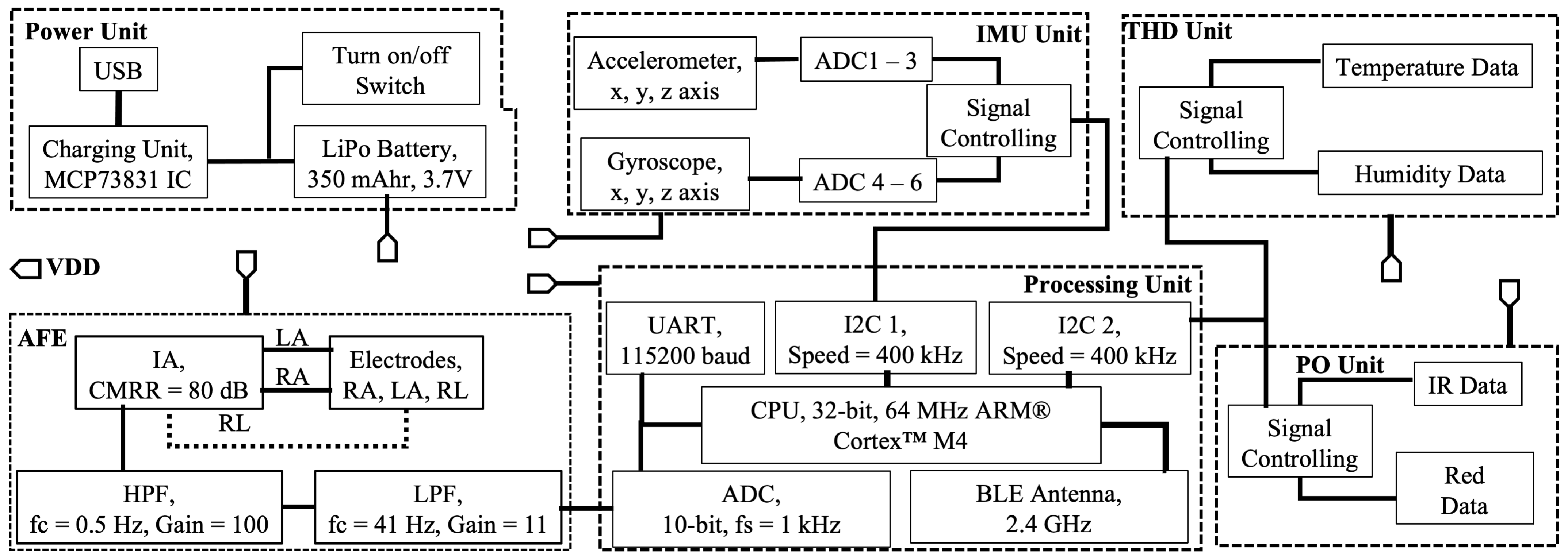 Electronics 14 04276 g004