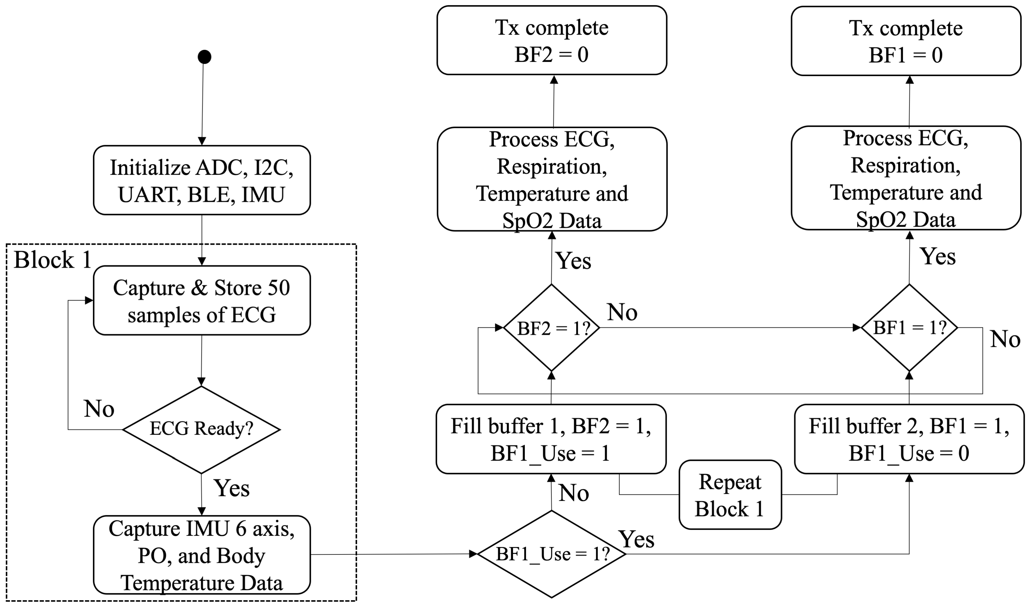Electronics 14 04276 g005