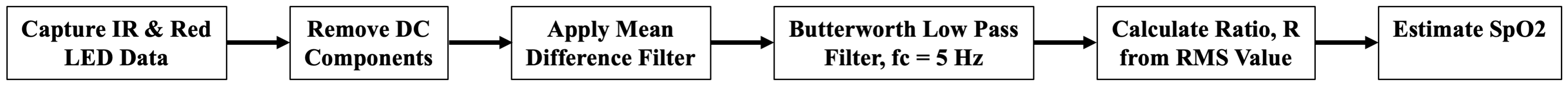 Electronics 14 04276 g008