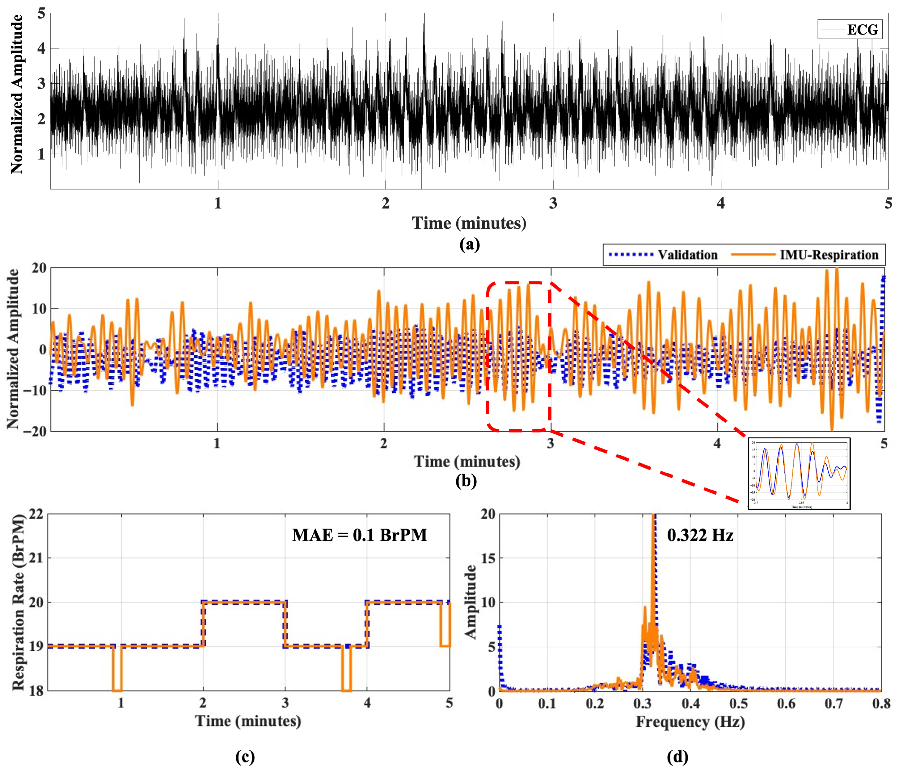 Electronics 14 04276 g018