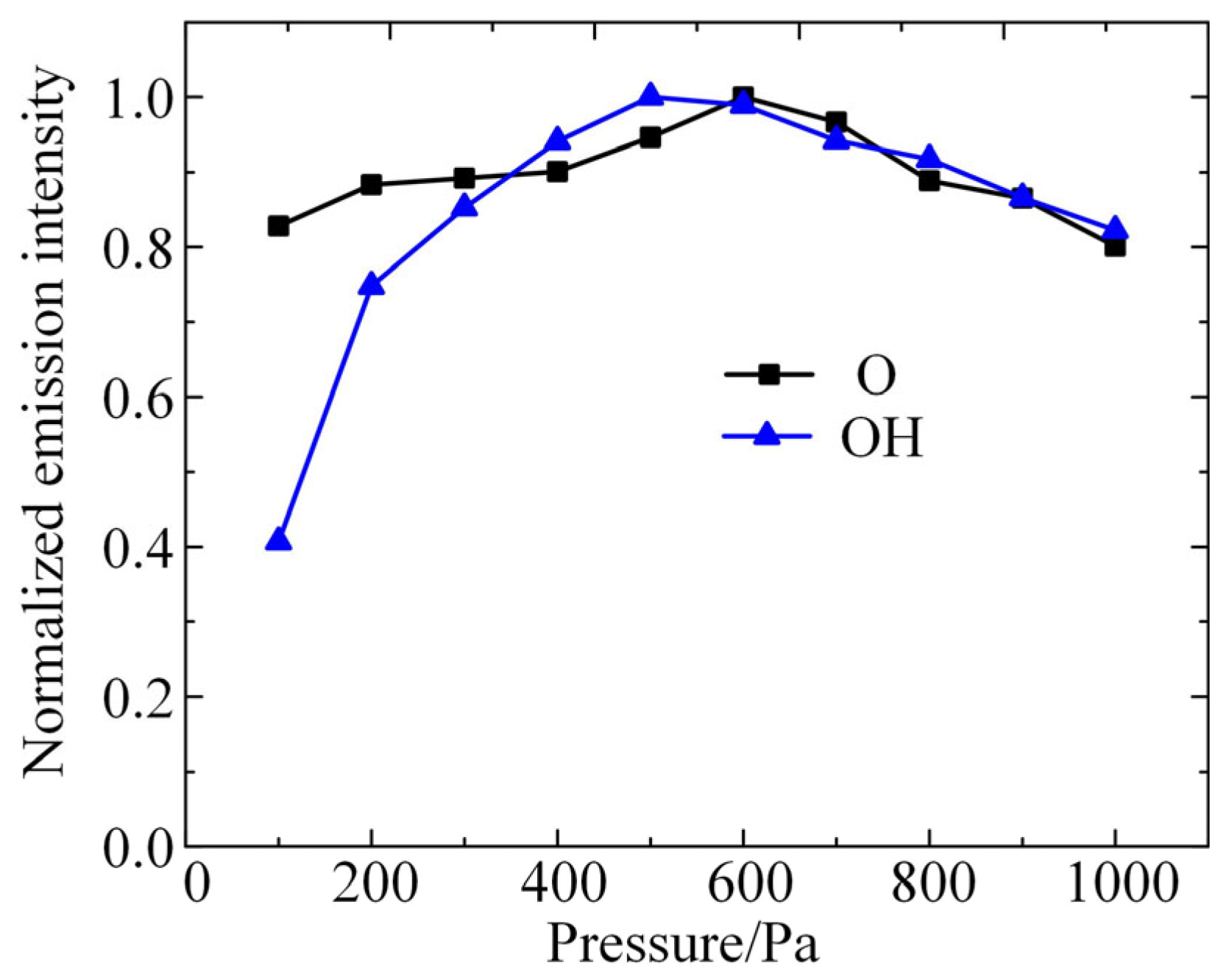 Electronics 14 04278 g002