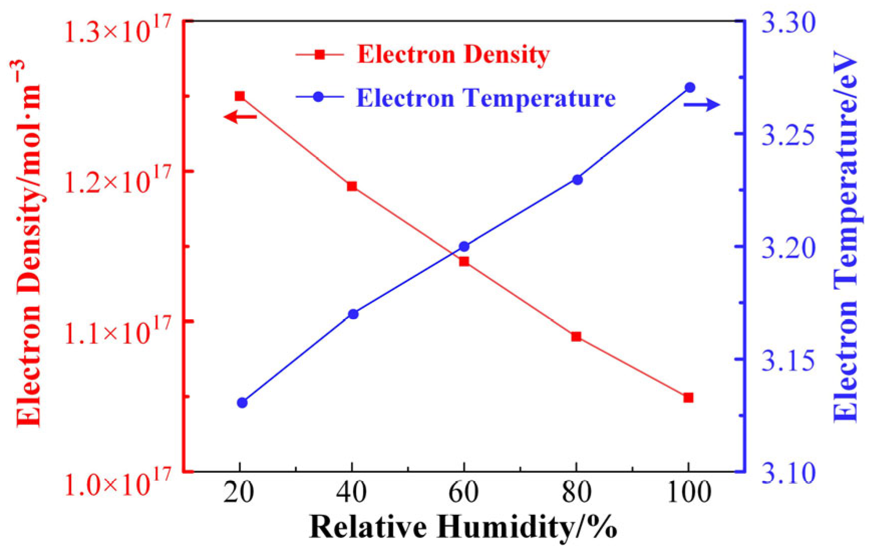 Electronics 14 04278 g005