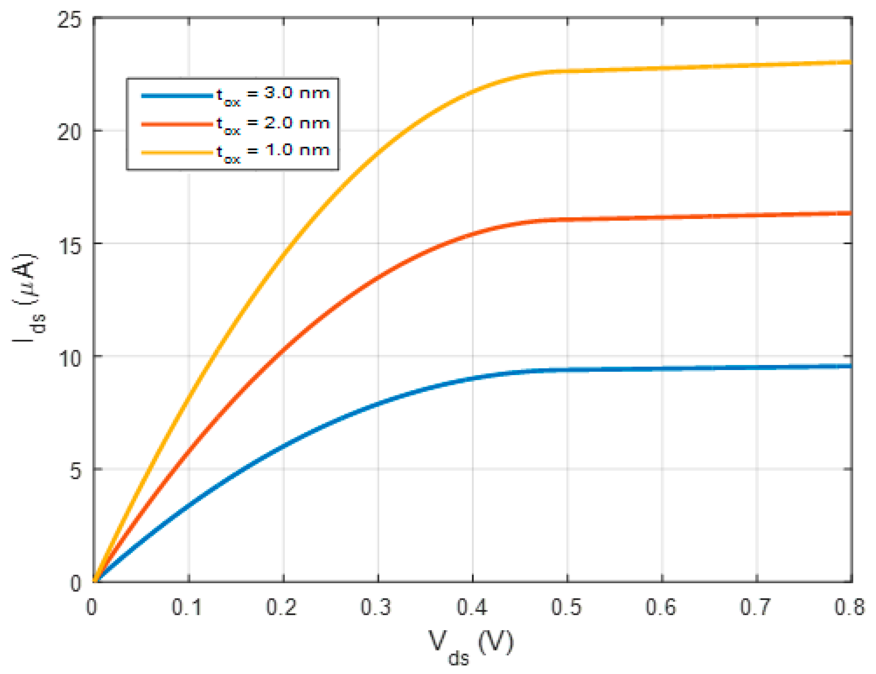 Electronics 14 04279 g020 Electronics 14 04279 g020