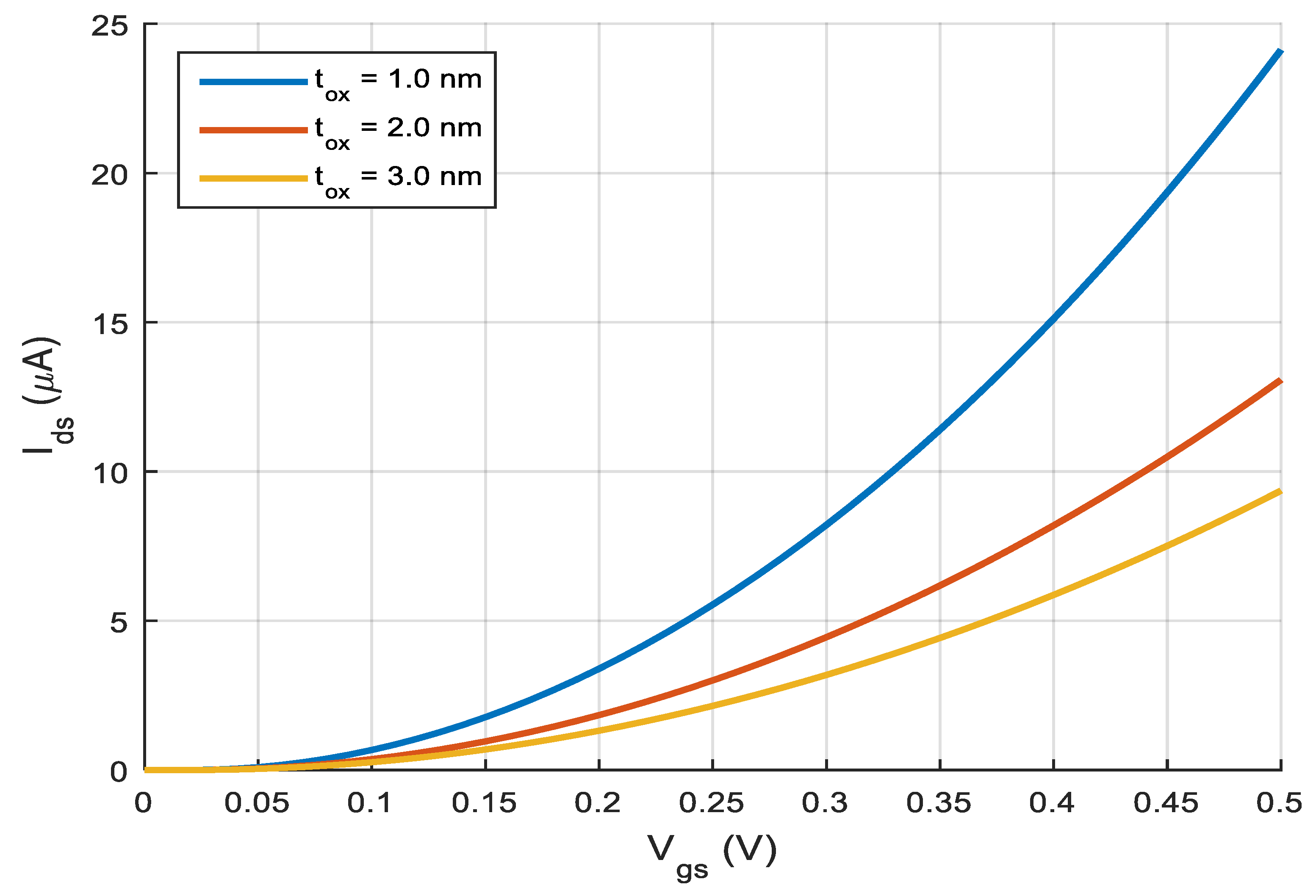Electronics 14 04279 g021 Electronics 14 04279 g021