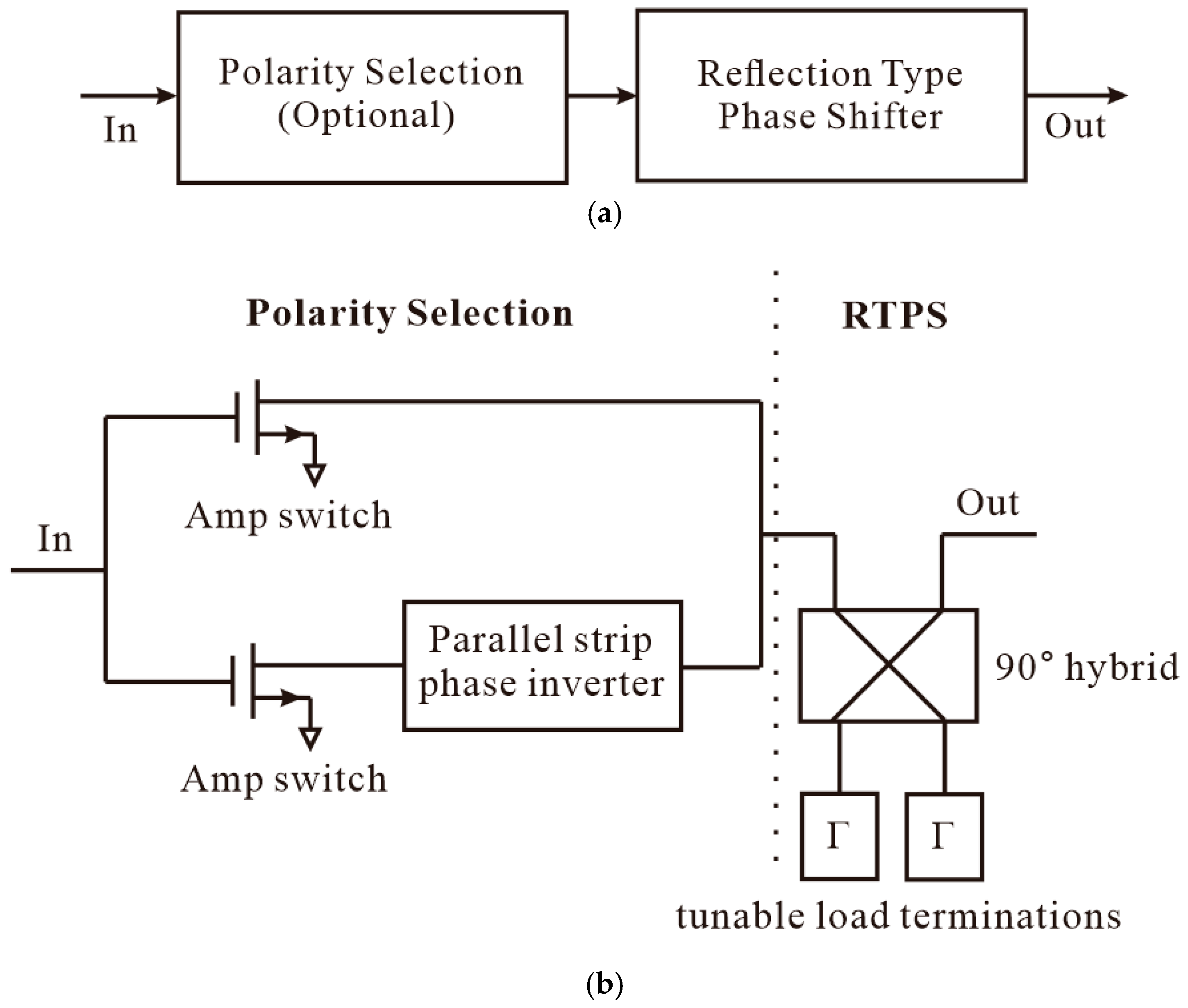Electronics 14 04280 g001