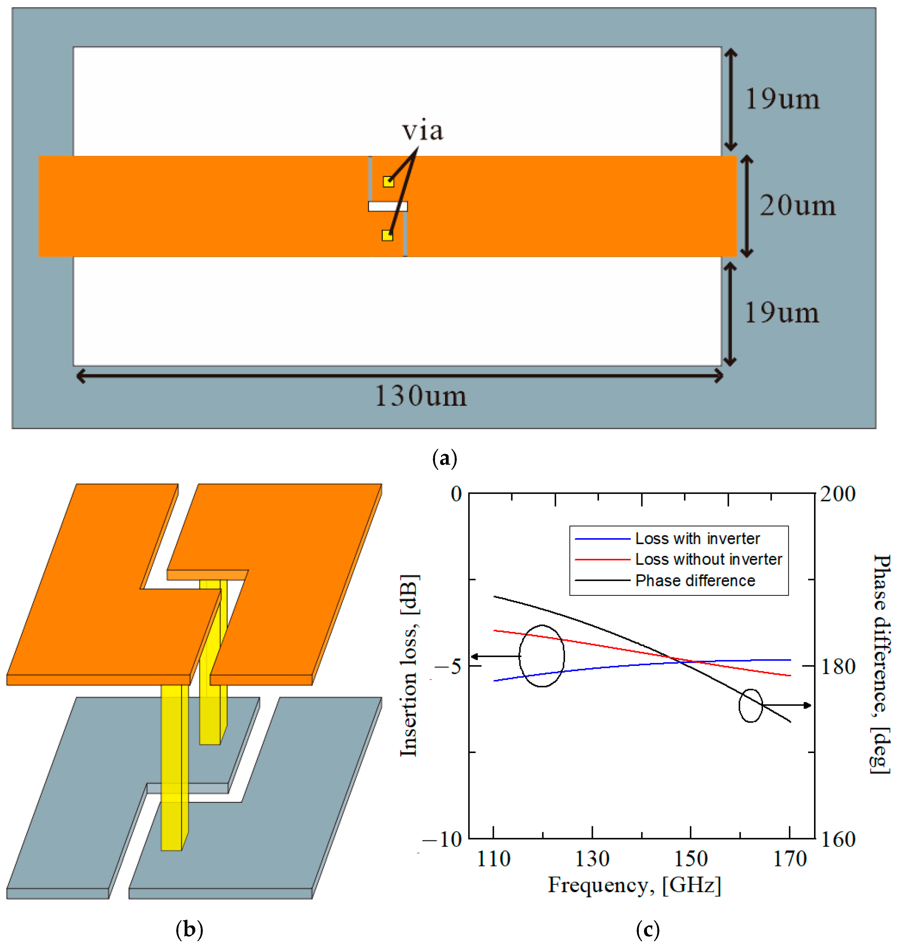 Electronics 14 04280 g003