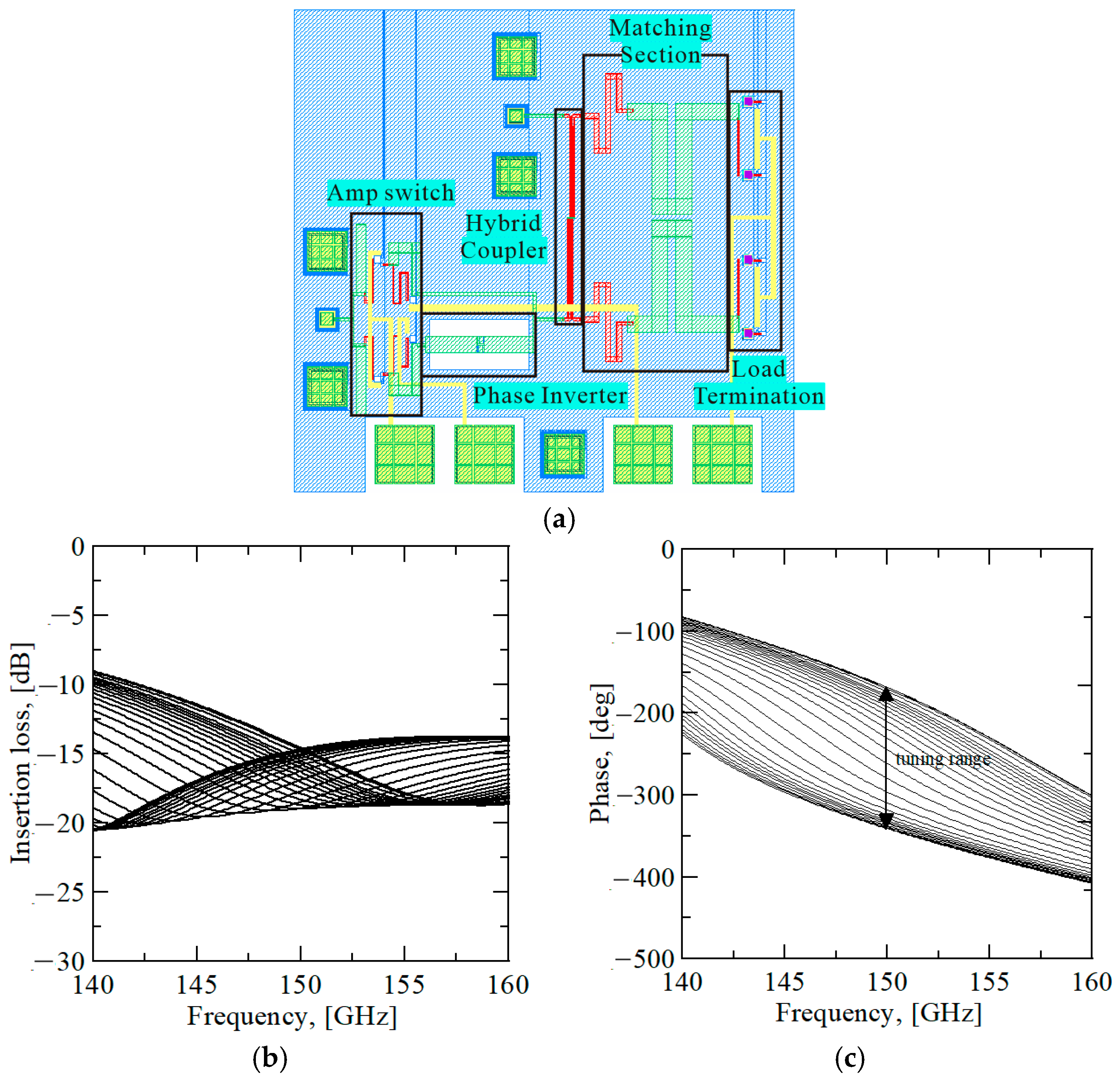 Electronics 14 04280 g005