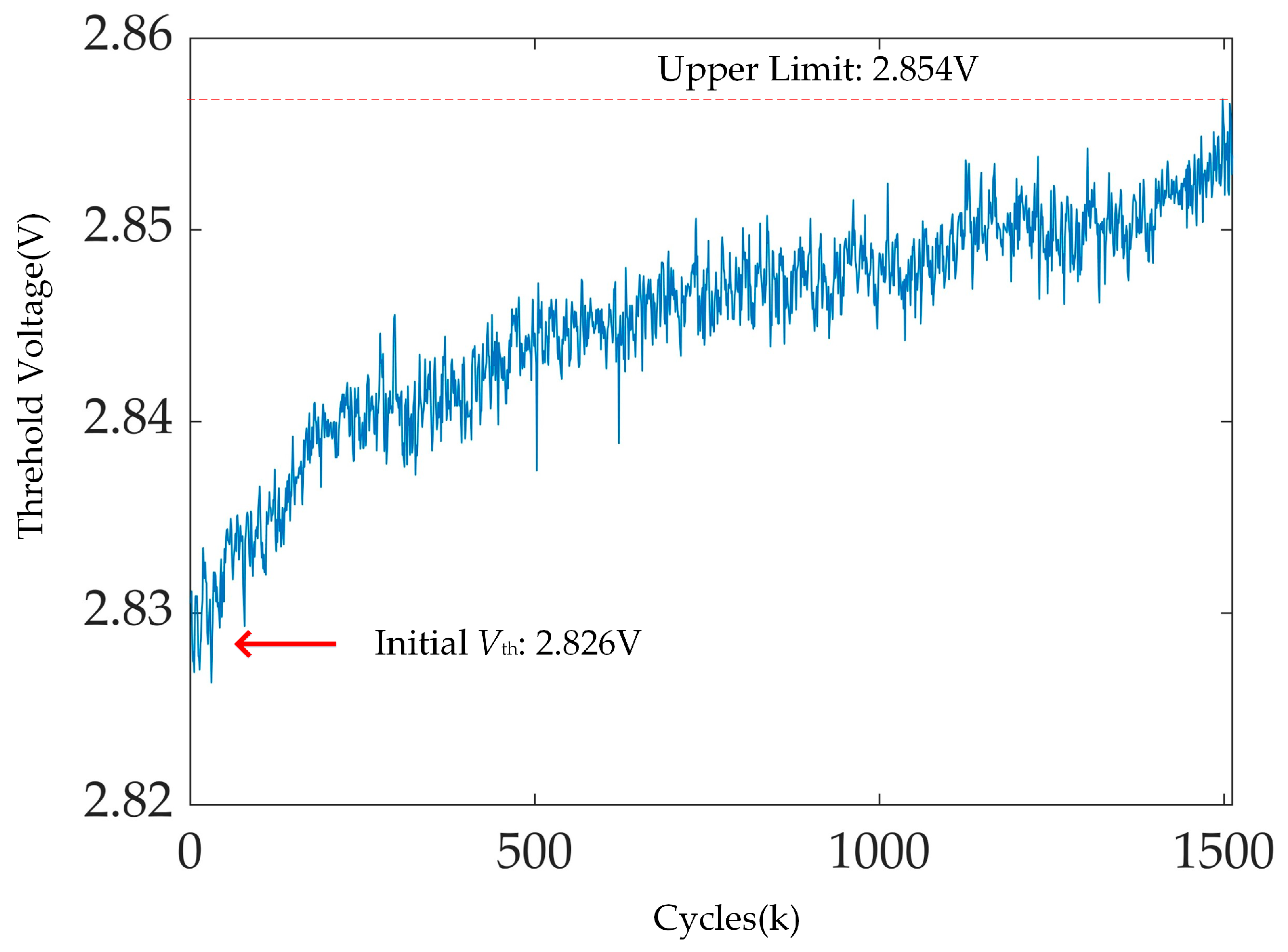 Electronics 14 04284 g004