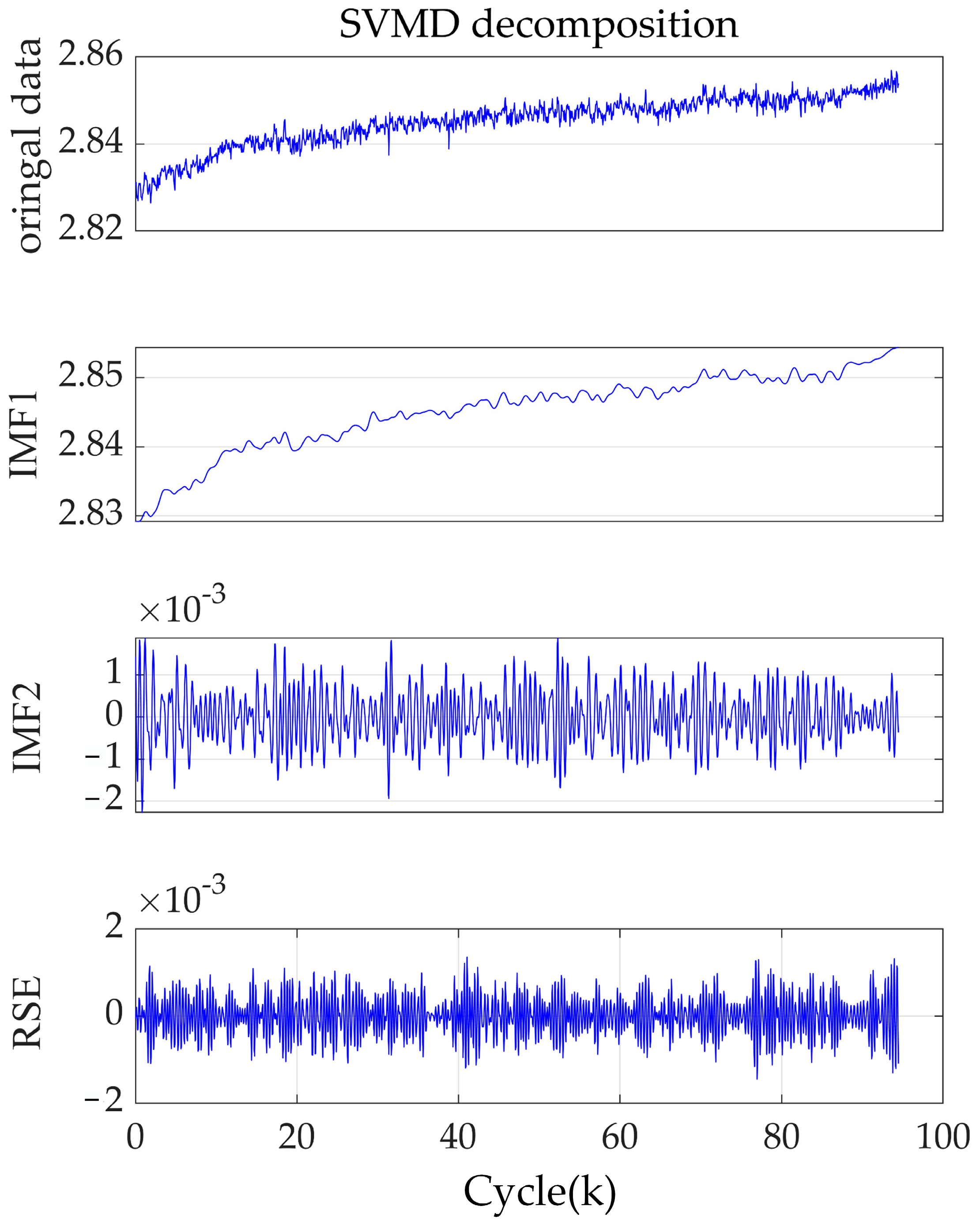 Electronics 14 04284 g005