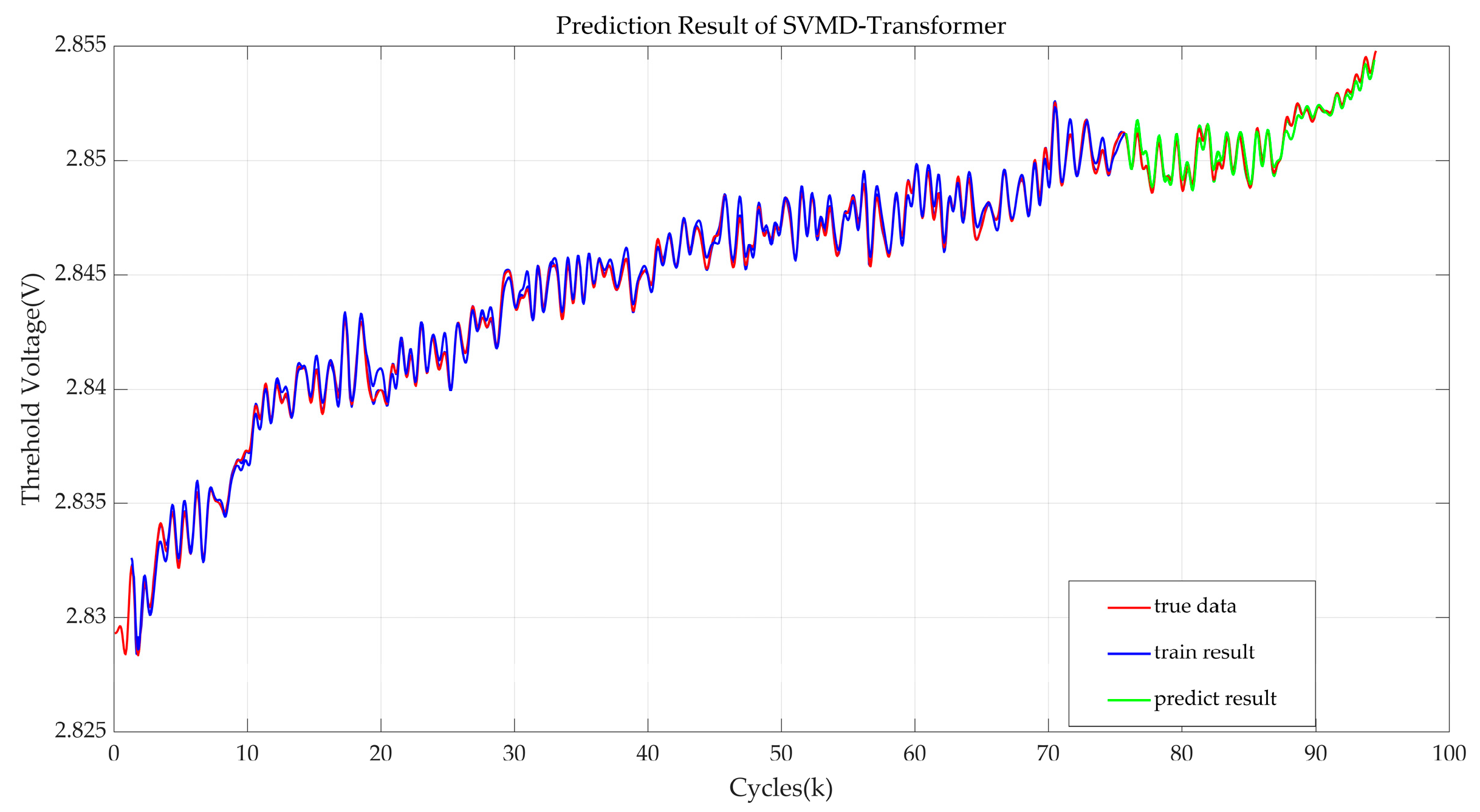 Electronics 14 04284 g007