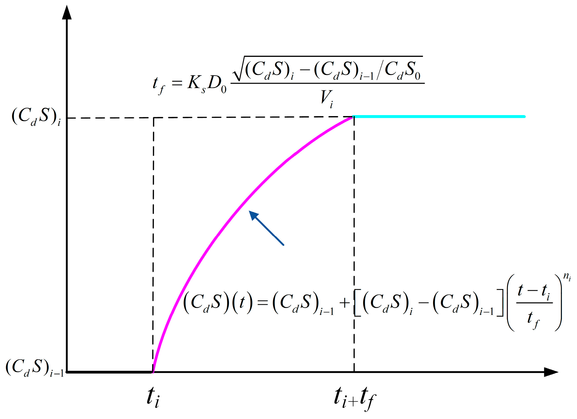 Electronics 14 04285 g004