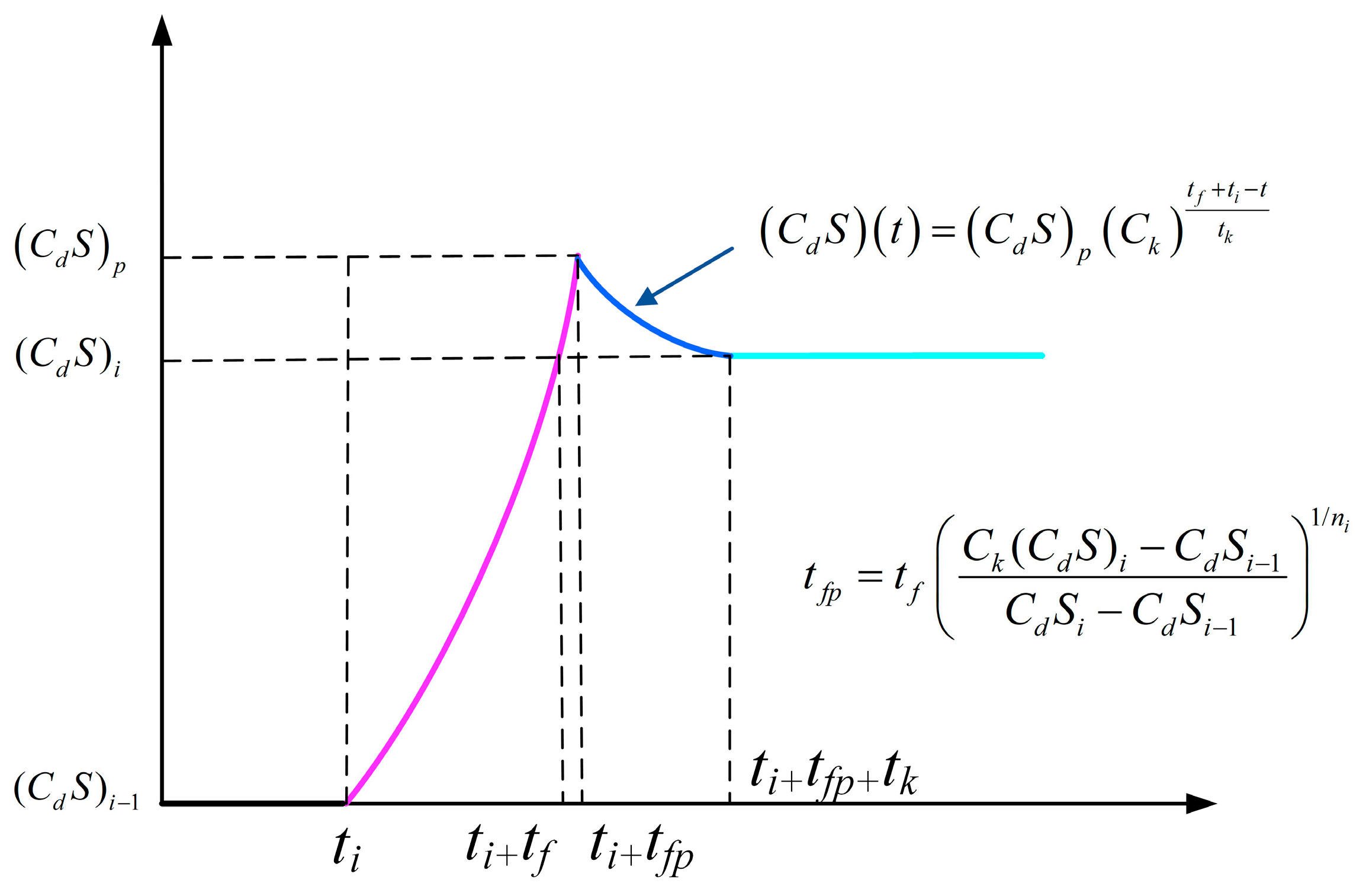 Electronics 14 04285 g005