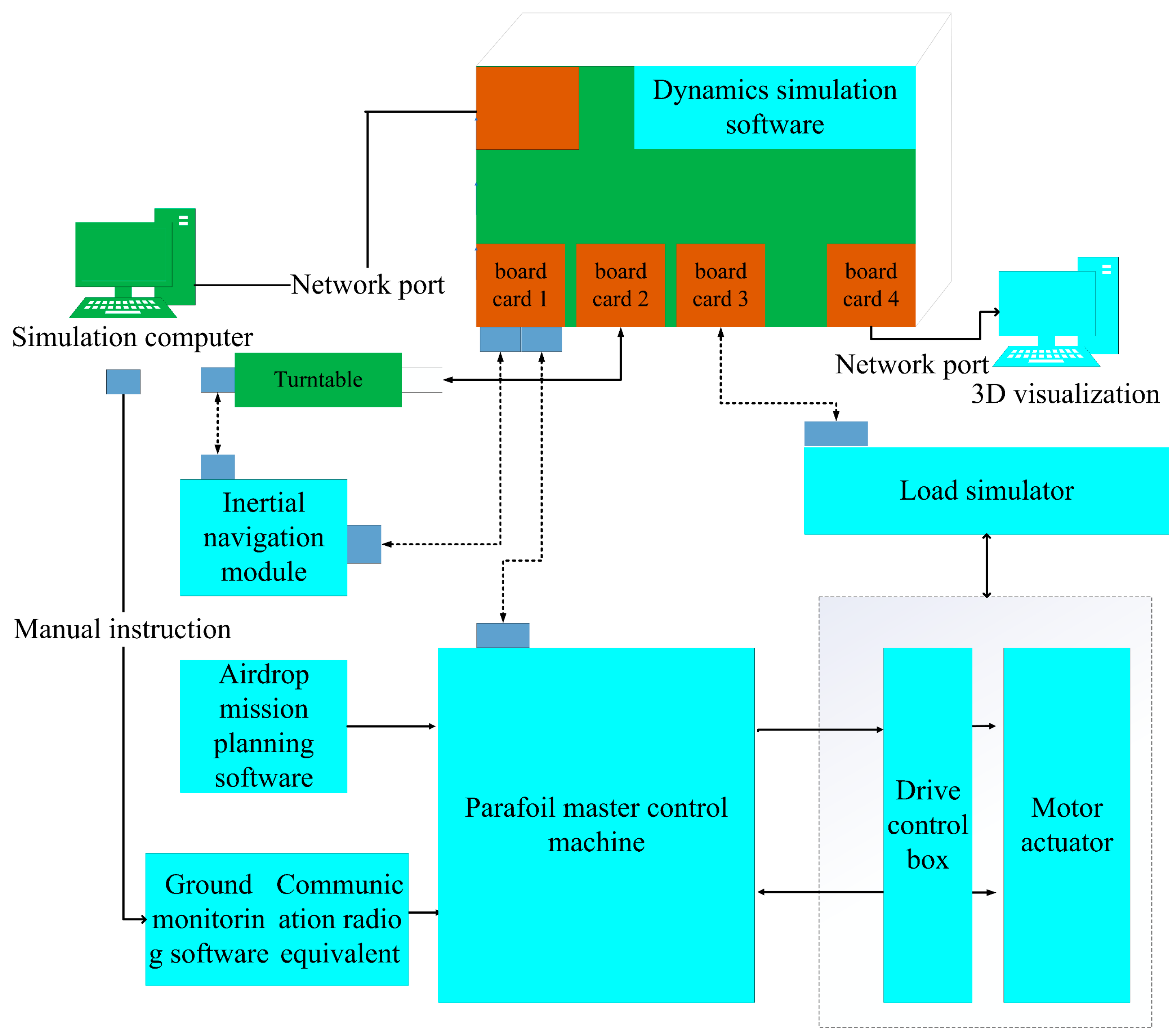 Electronics 14 04285 g006