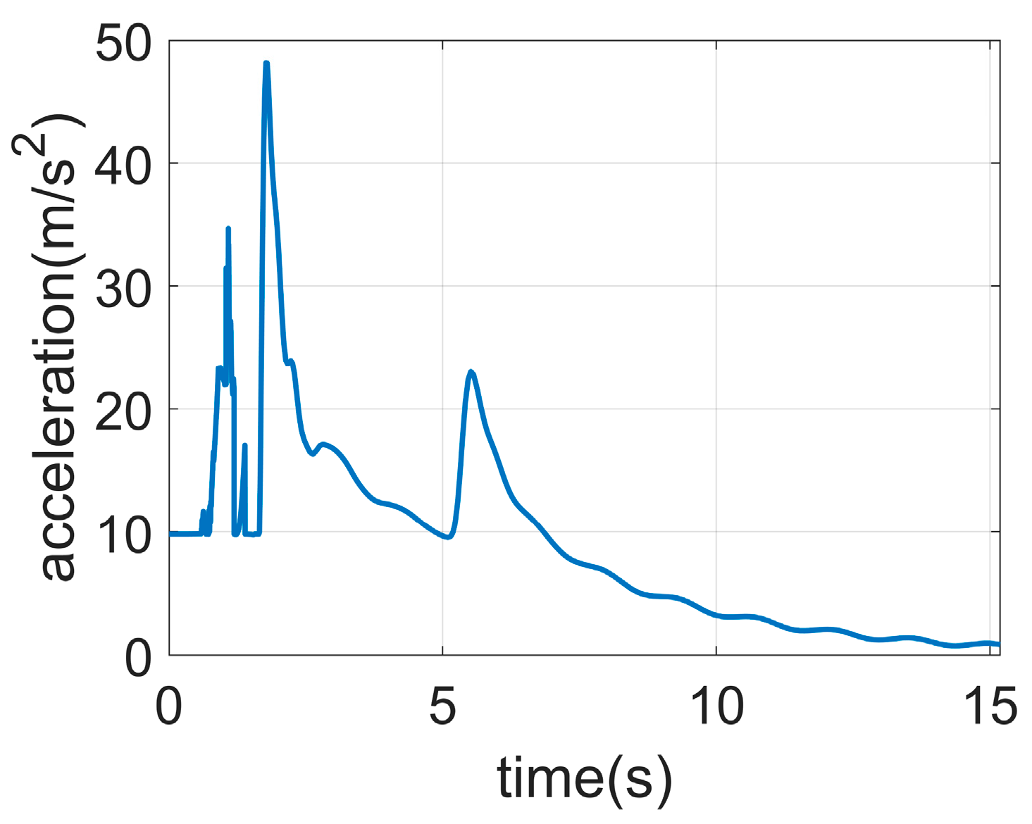 Electronics 14 04285 g008
