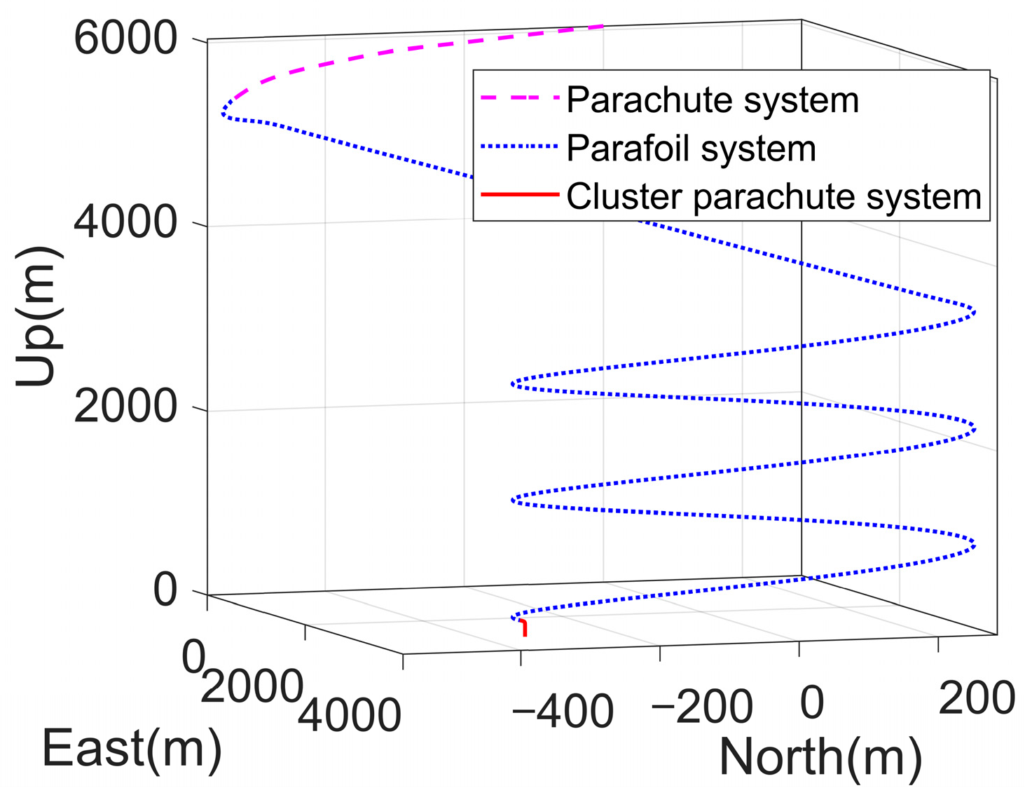 Electronics 14 04285 g010