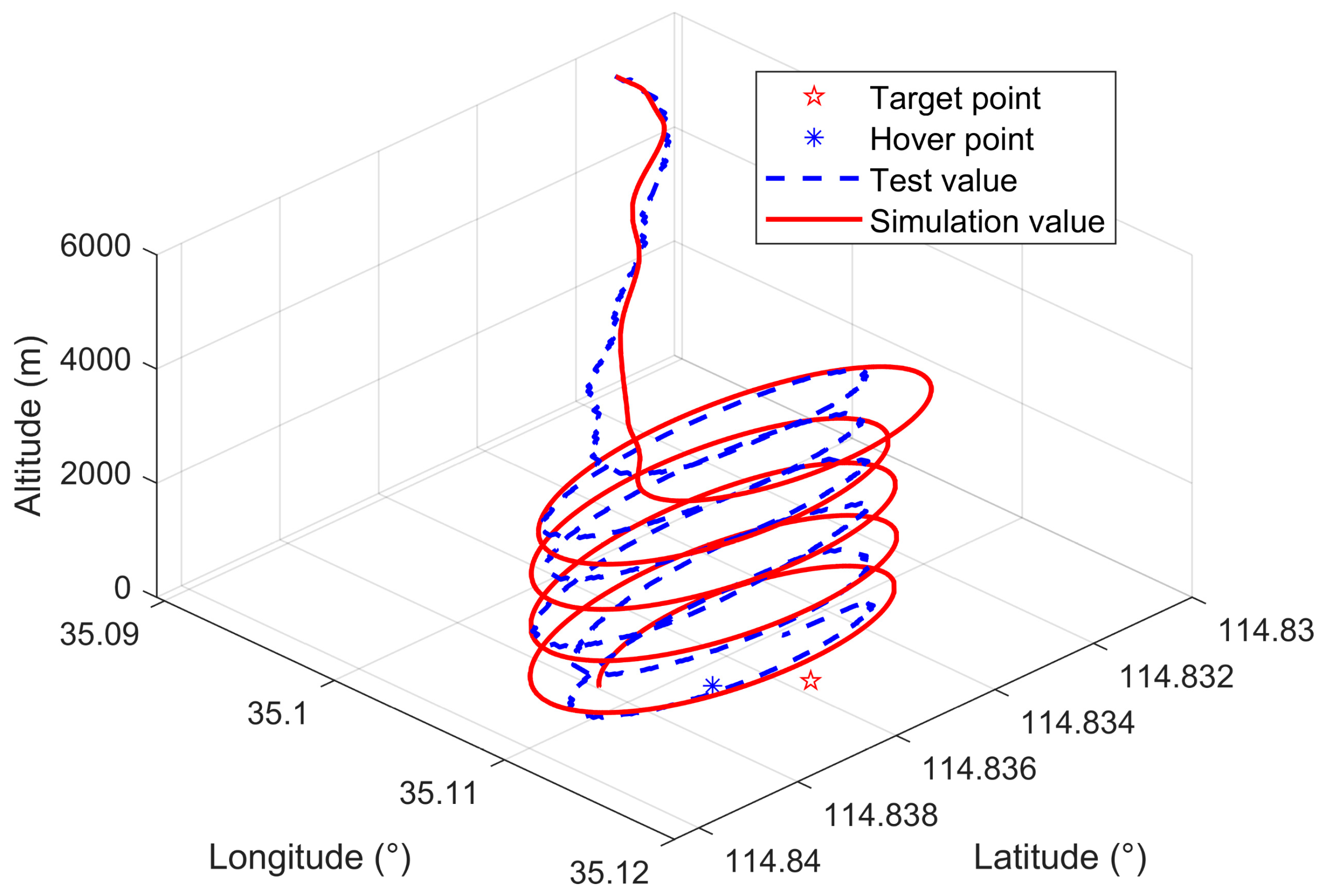 Electronics 14 04285 g012