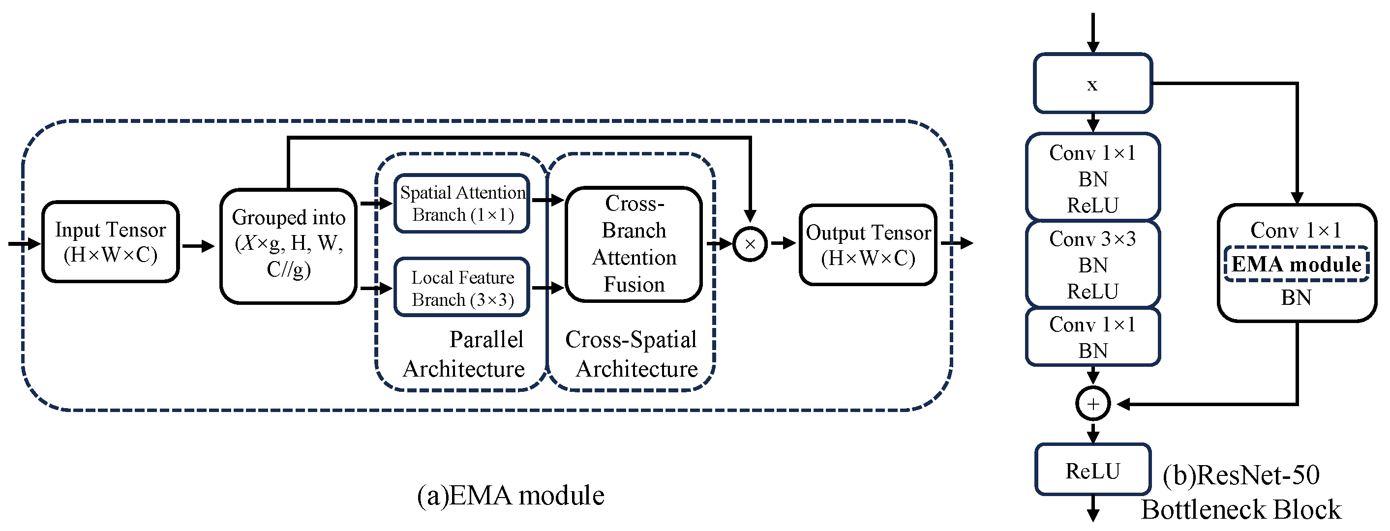 Electronics 14 04286 g003