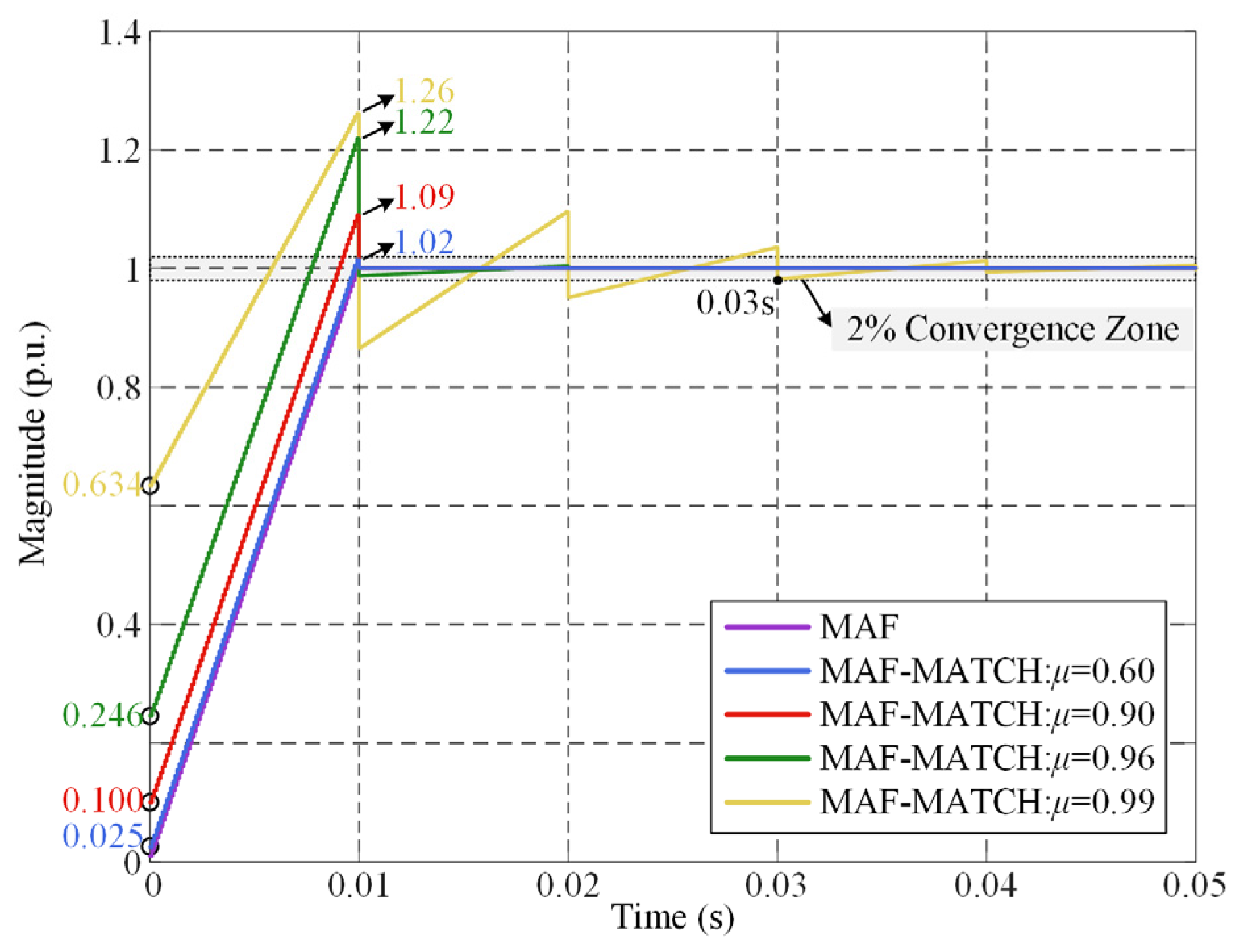 Electronics 14 04288 g004 Electronics 14 04288 g004