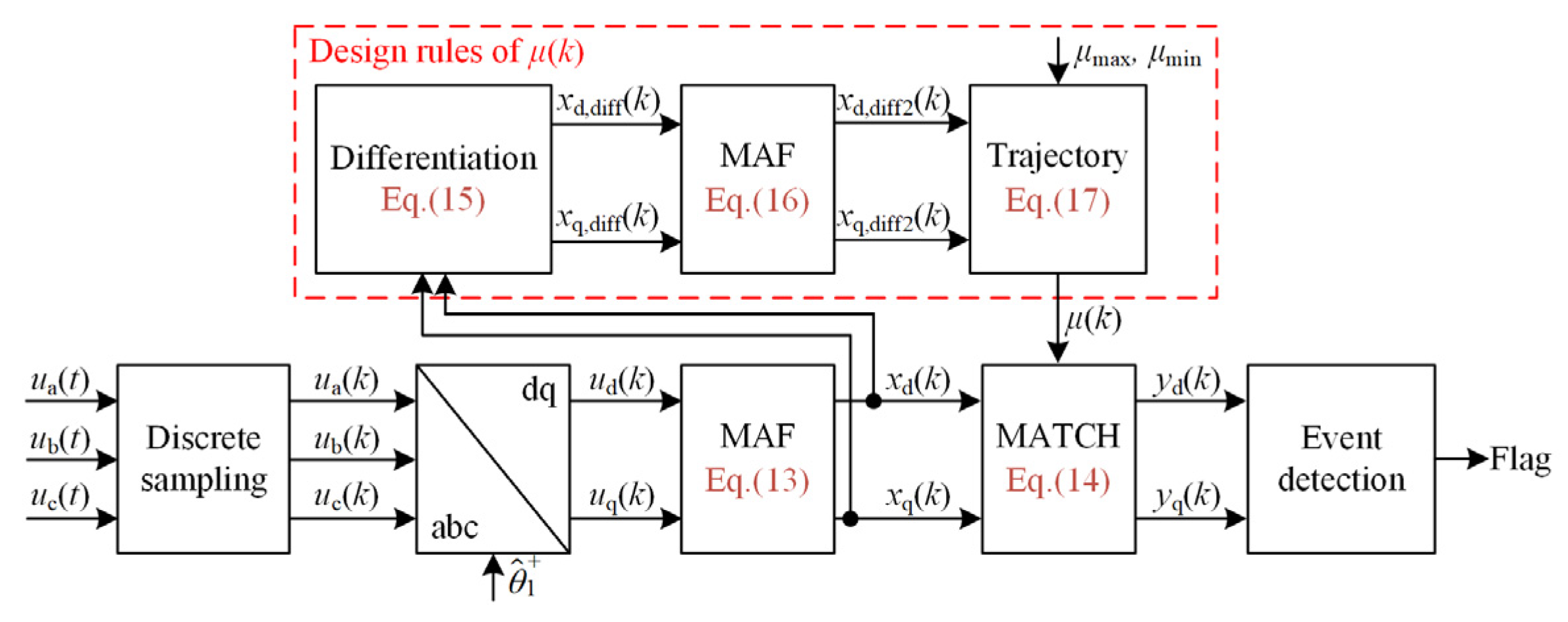 Electronics 14 04288 g006 Electronics 14 04288 g006