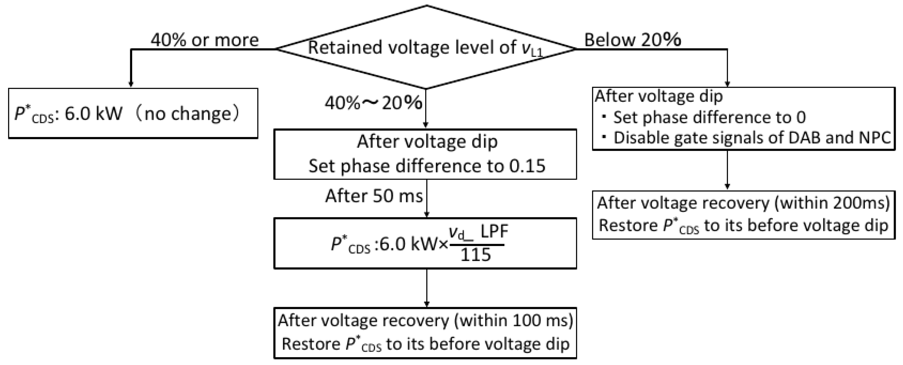 Electronics 14 04291 g008