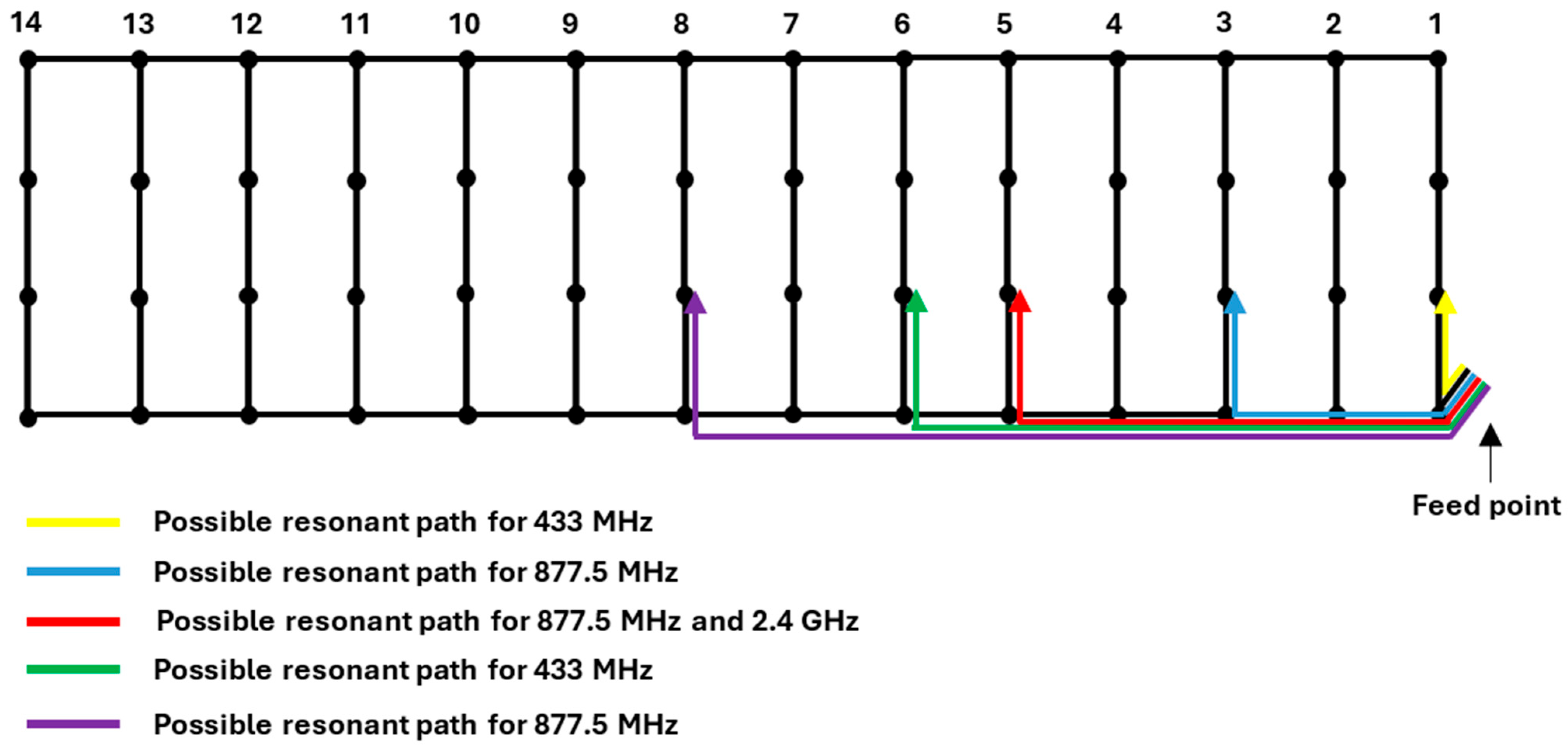 Electronics 14 04292 g003