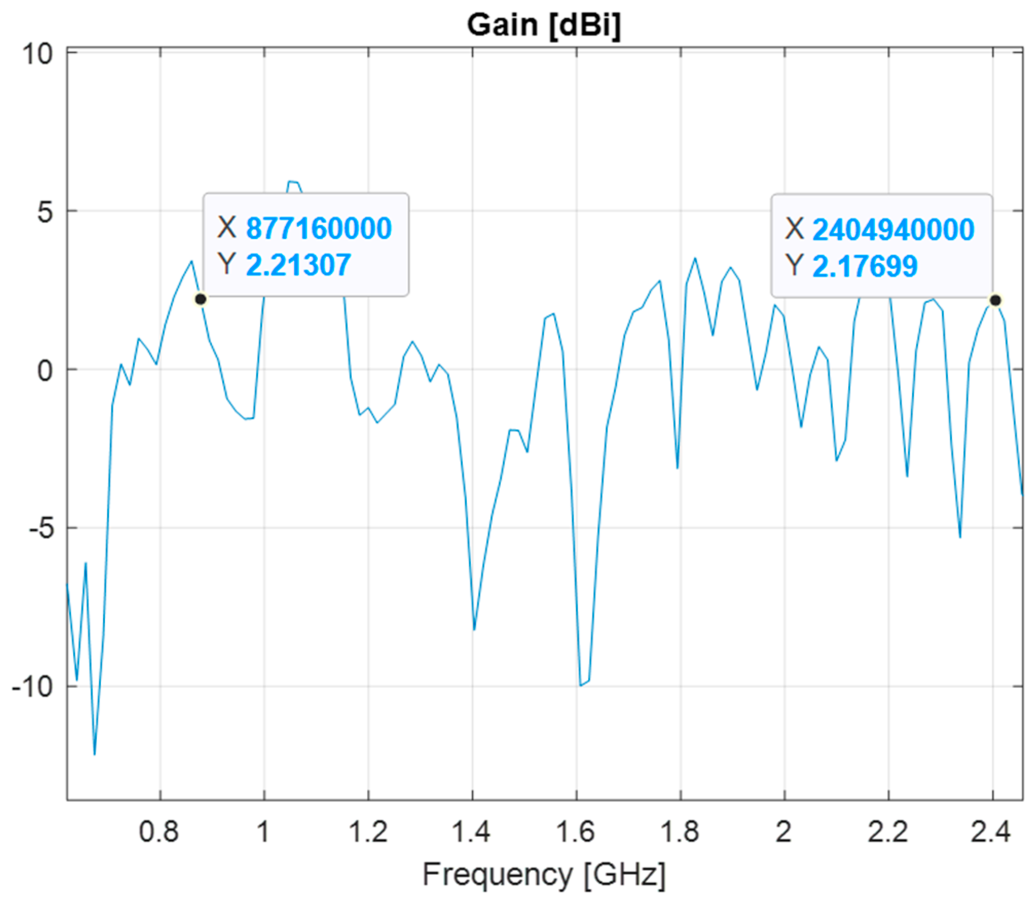 Electronics 14 04292 g018