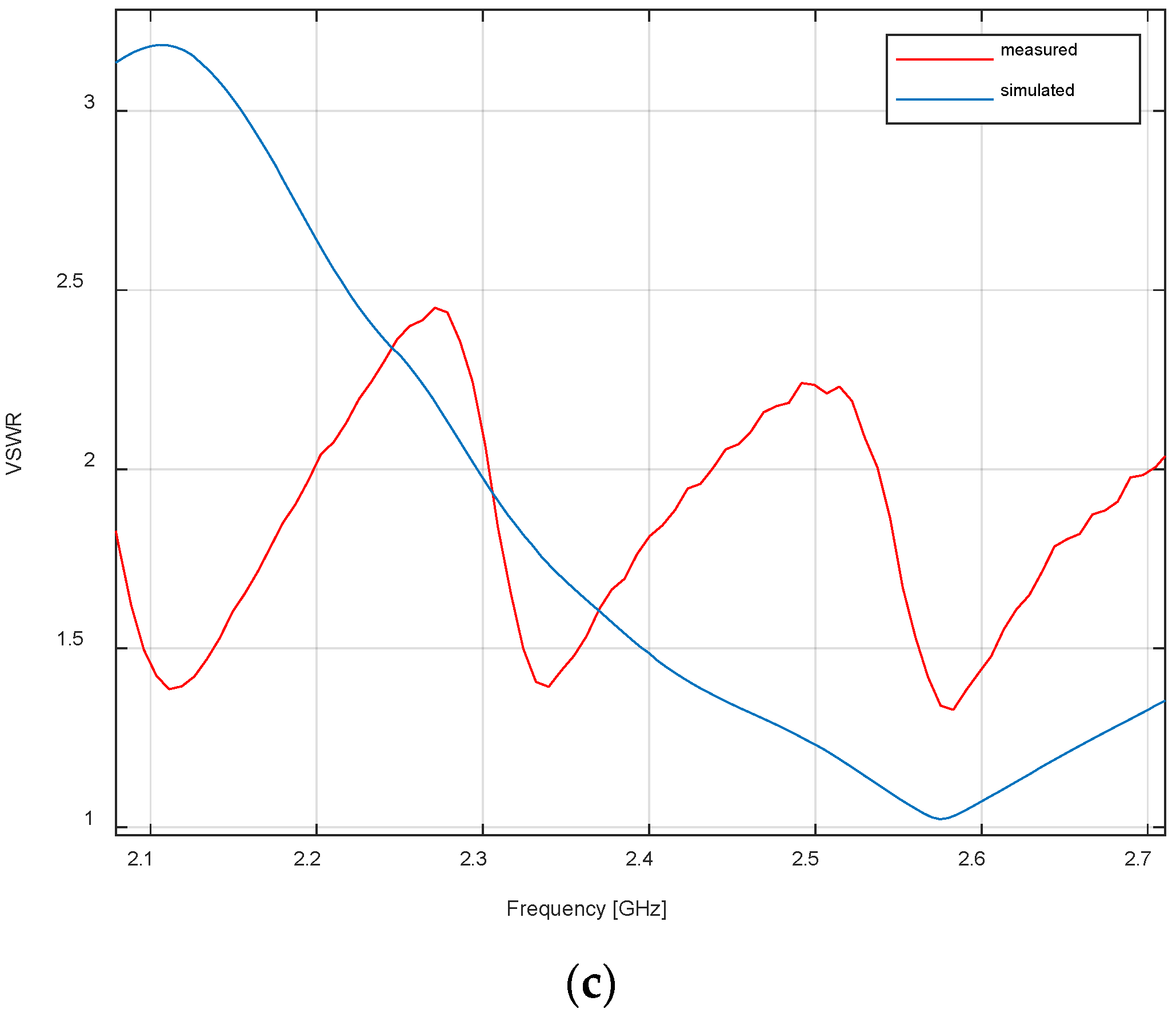 Electronics 14 04292 g019b