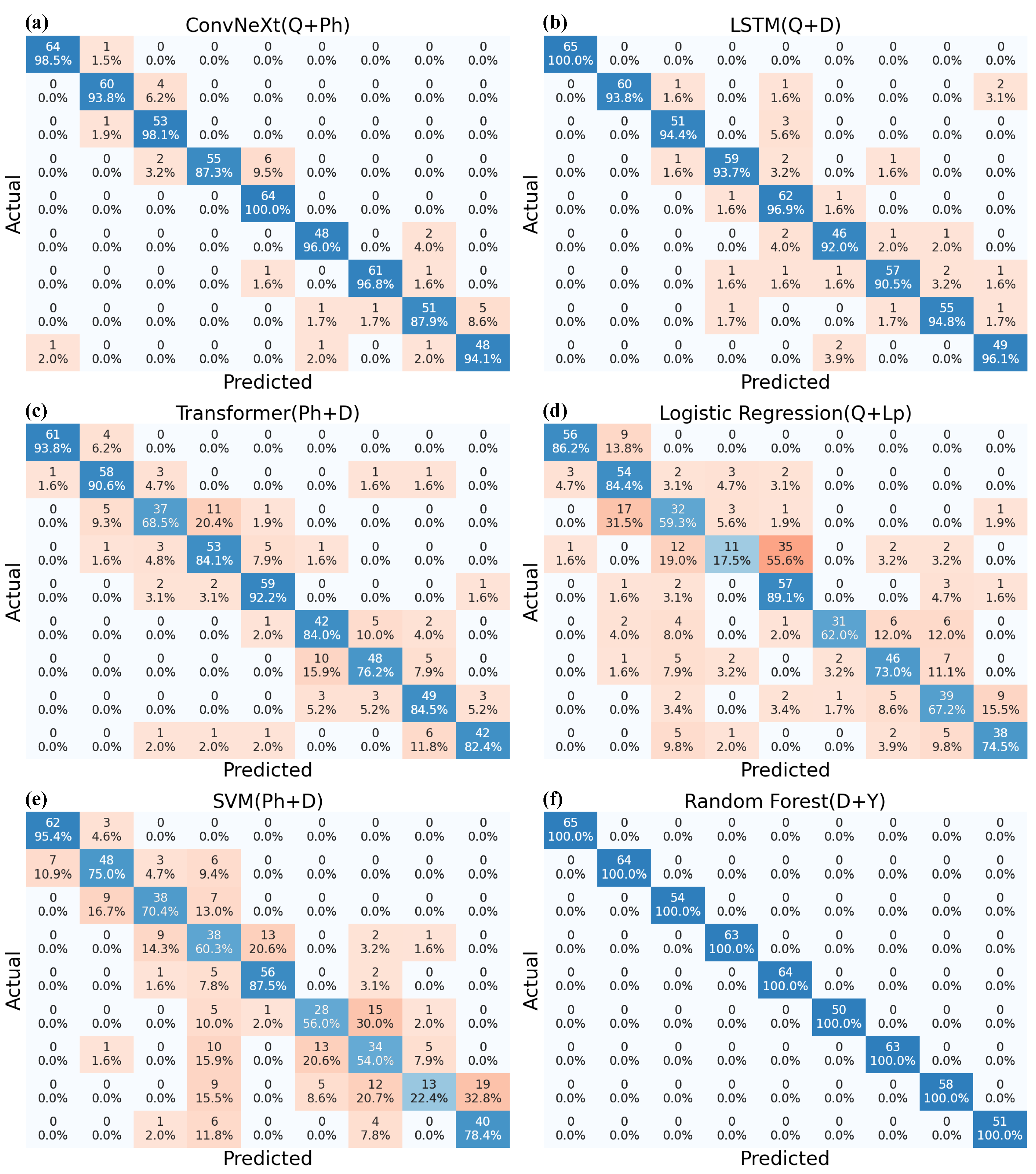 Electronics 14 04293 g009