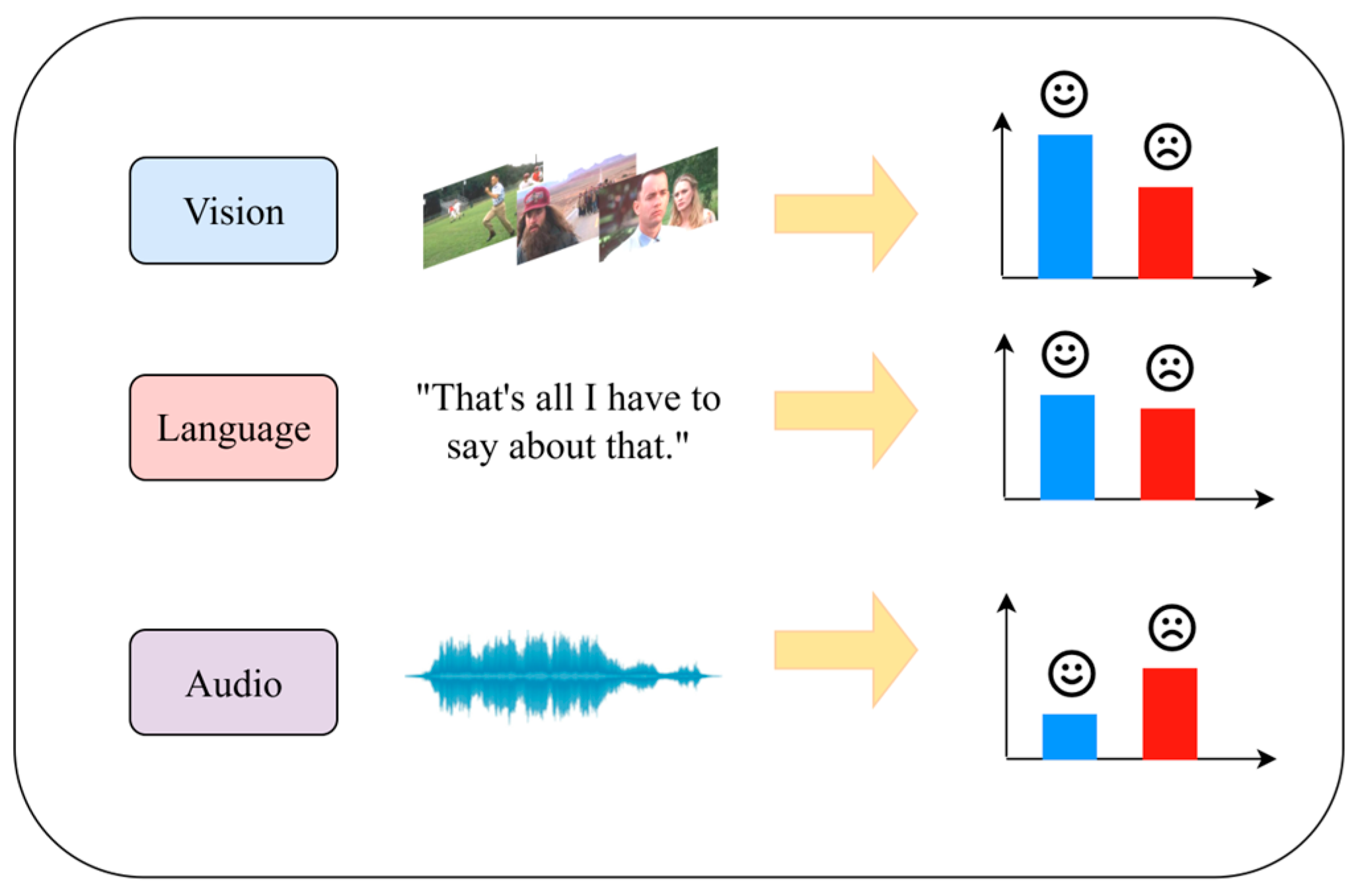 Electronics 14 04296 g001