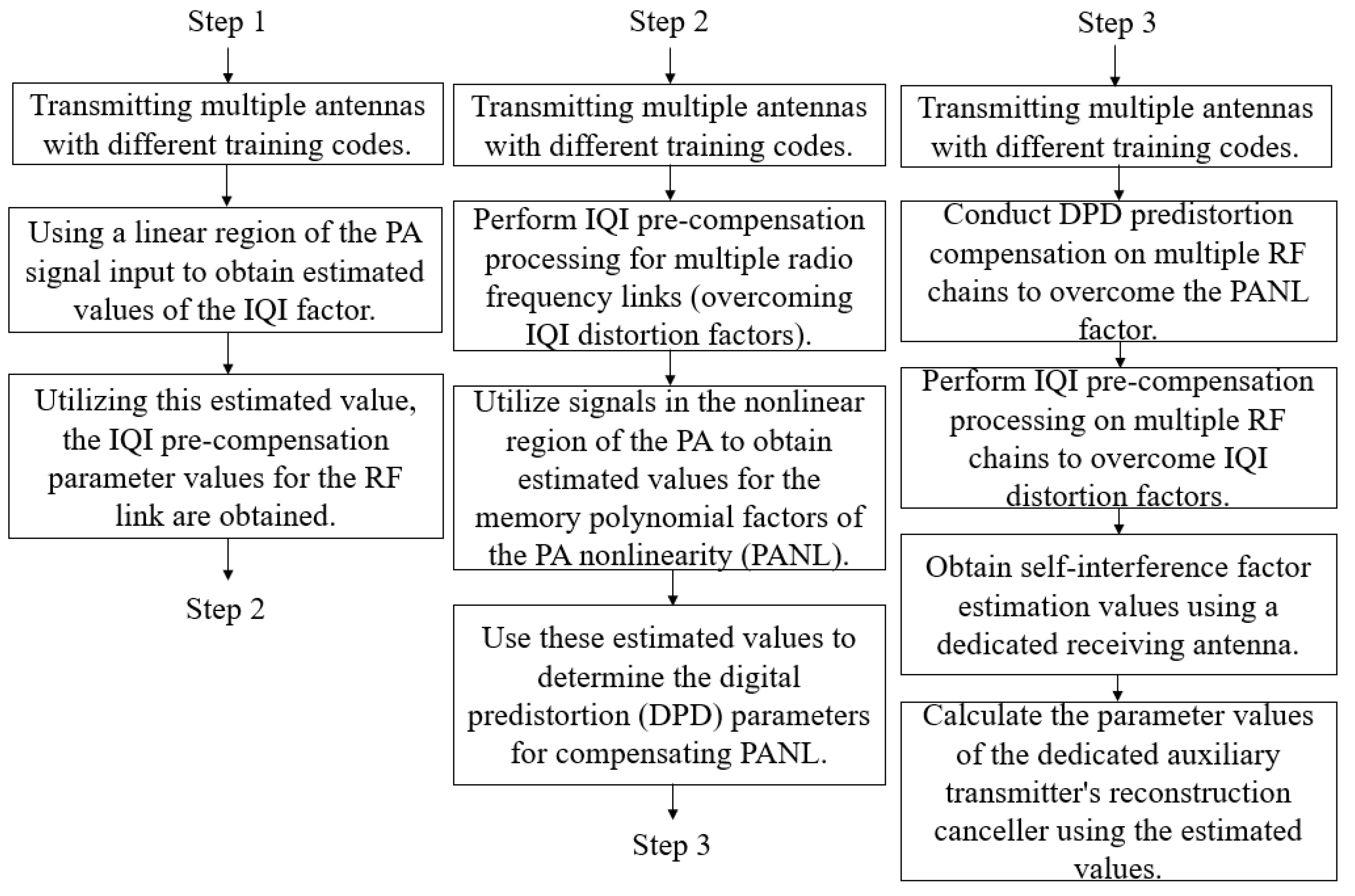Electronics 14 04300 g002