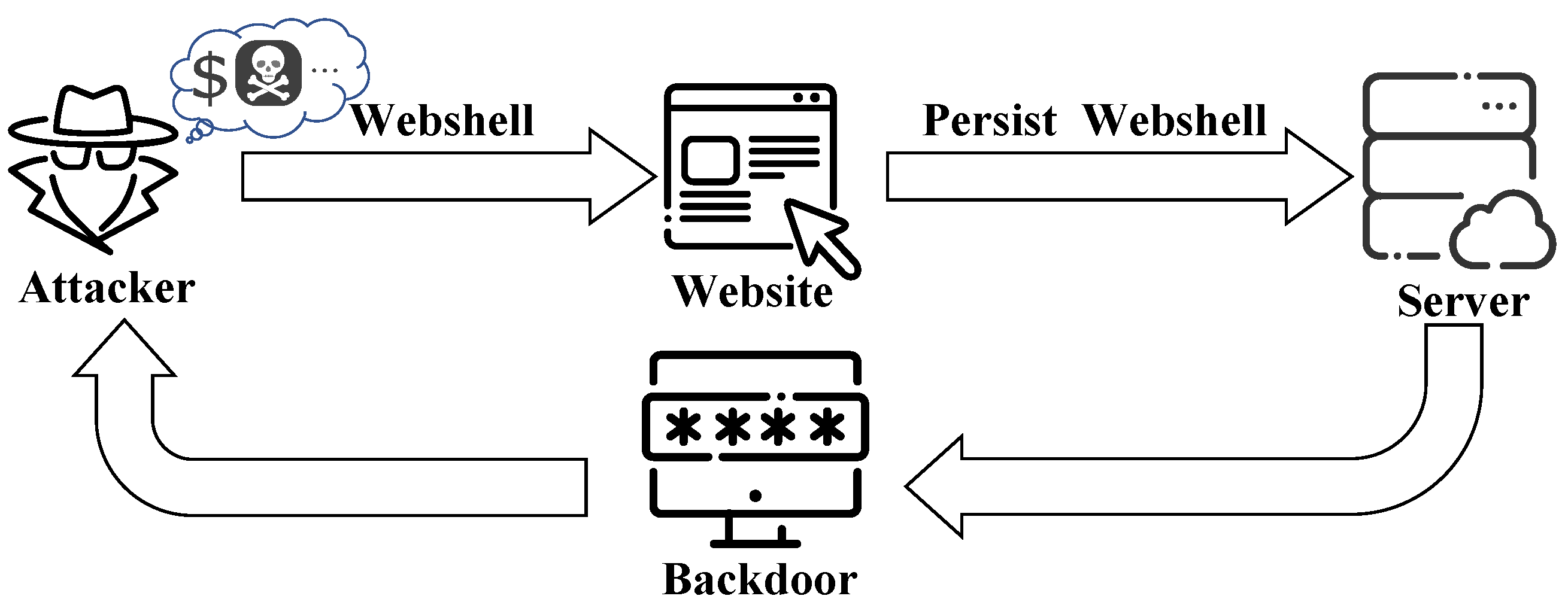Electronics 14 04301 g001