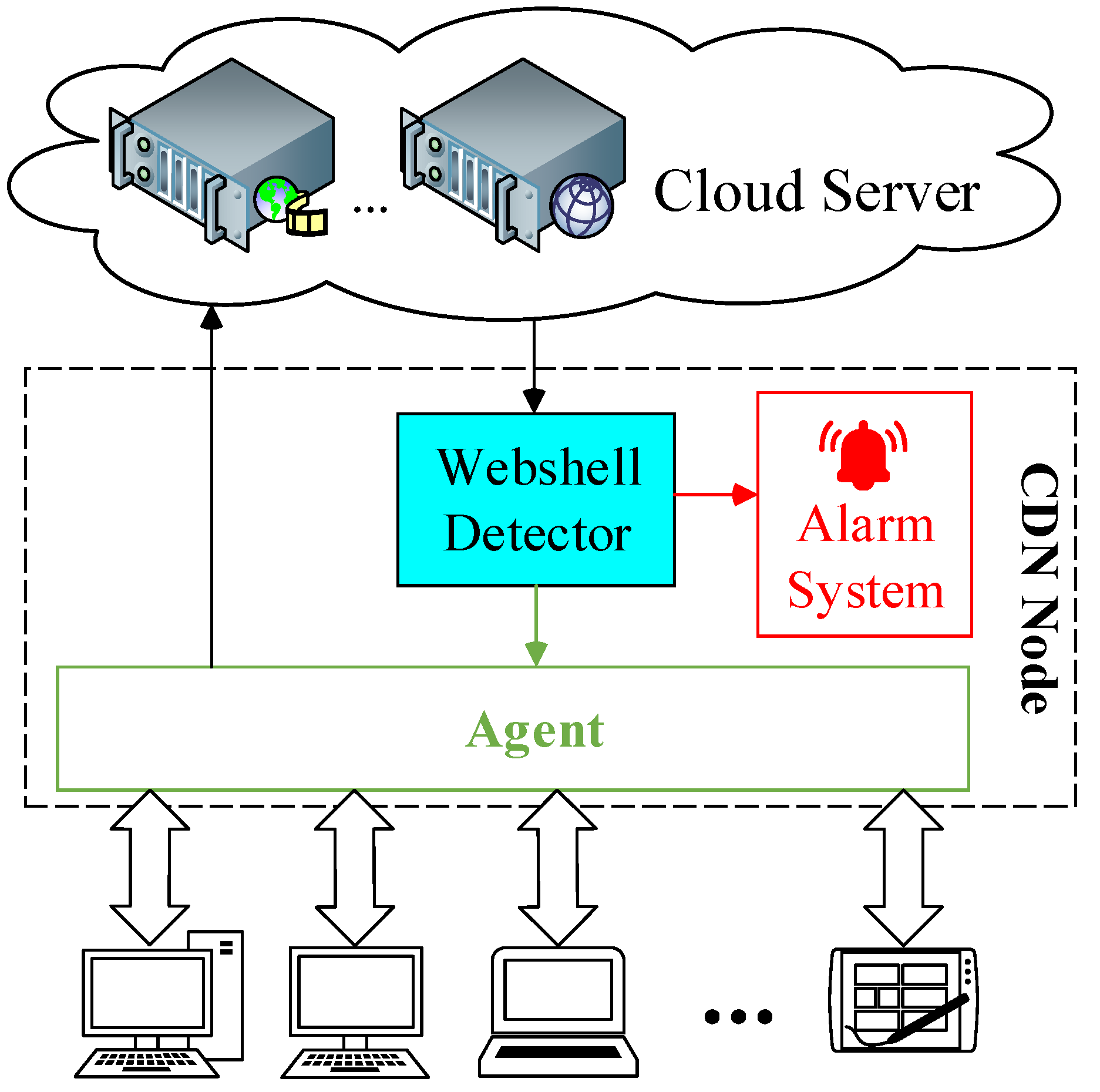 Electronics 14 04301 g003