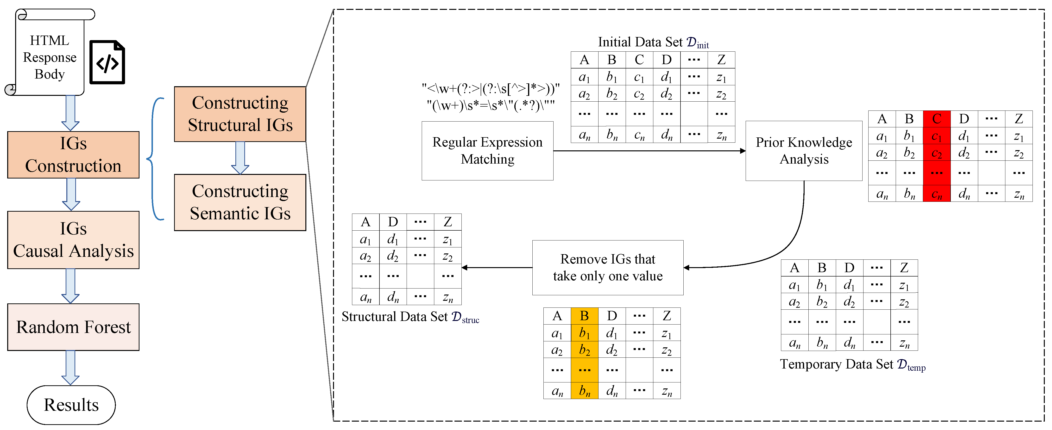 Electronics 14 04301 g005