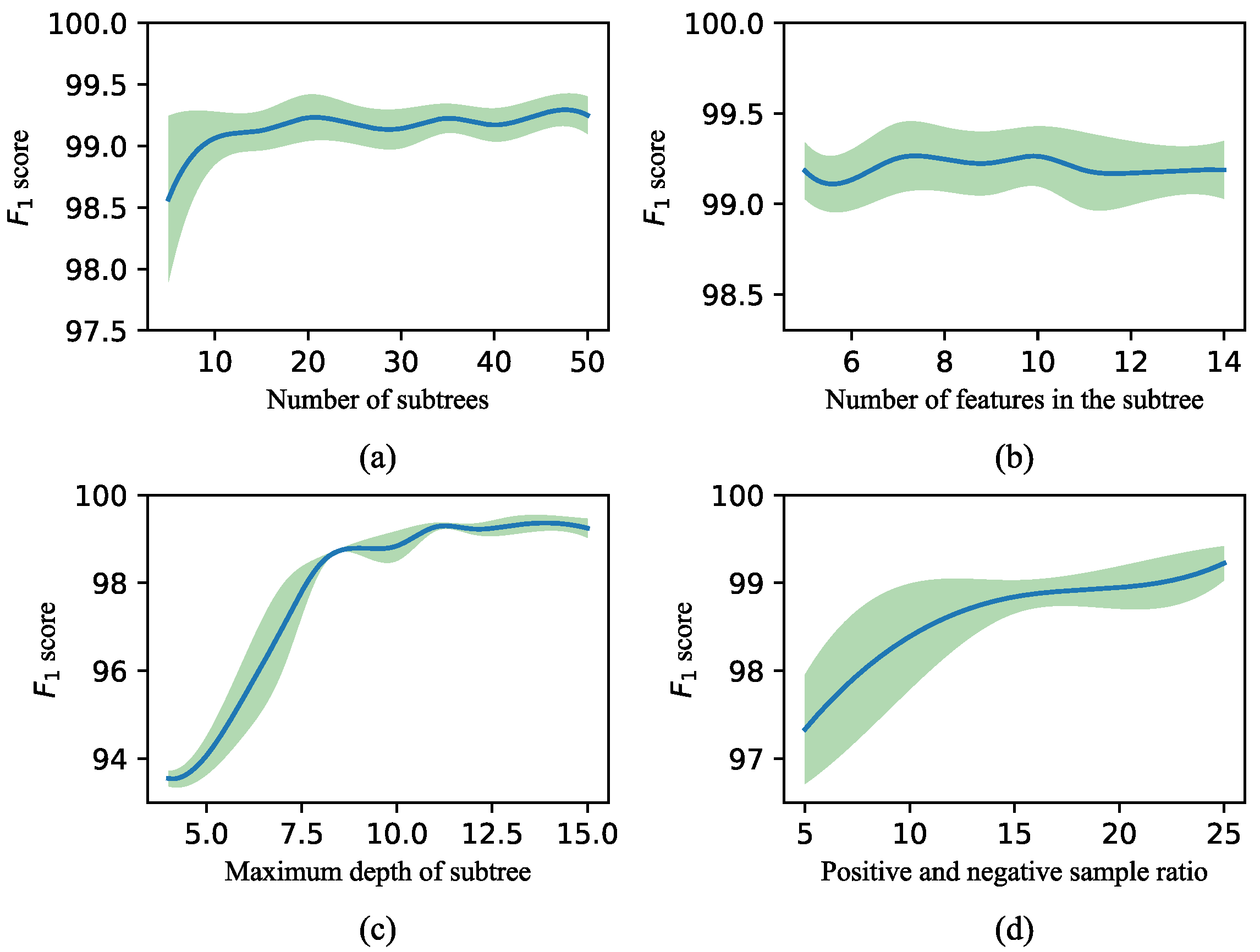 Electronics 14 04301 g007