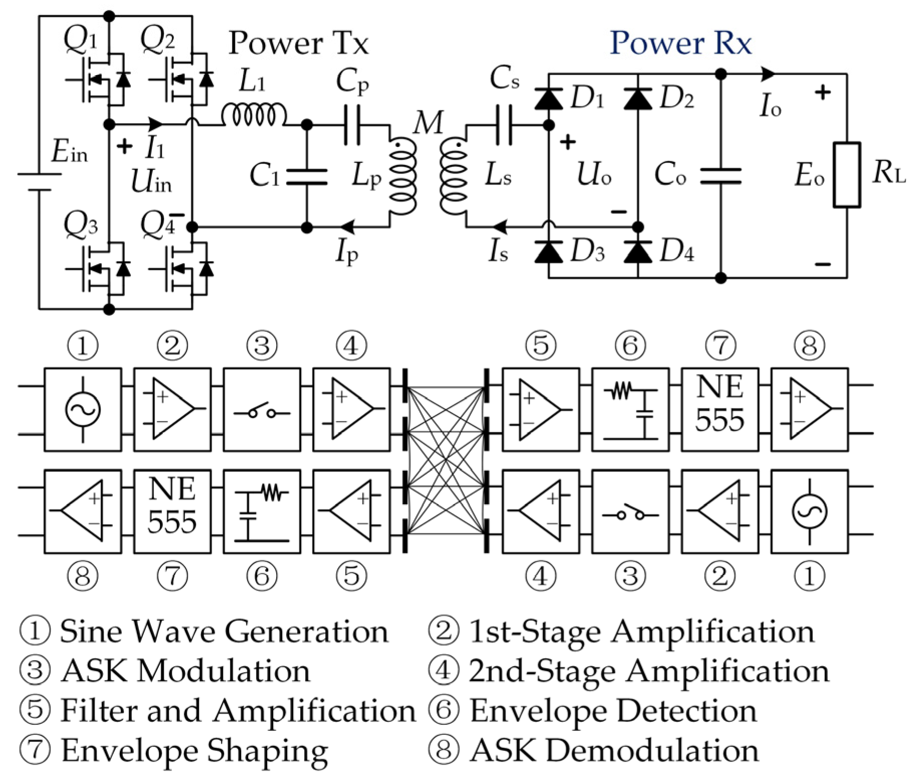 Electronics 14 04302 g001