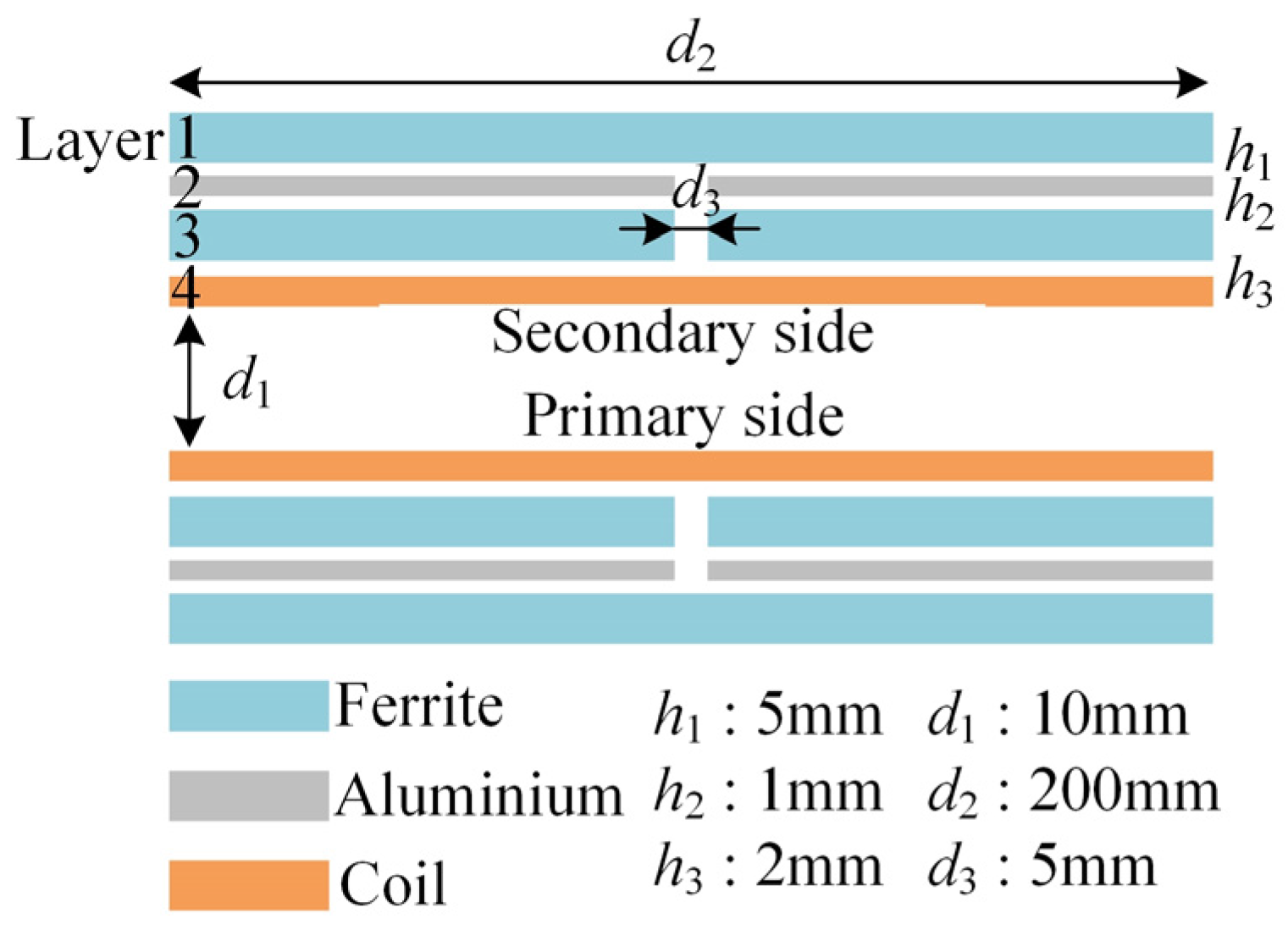 Electronics 14 04302 g002