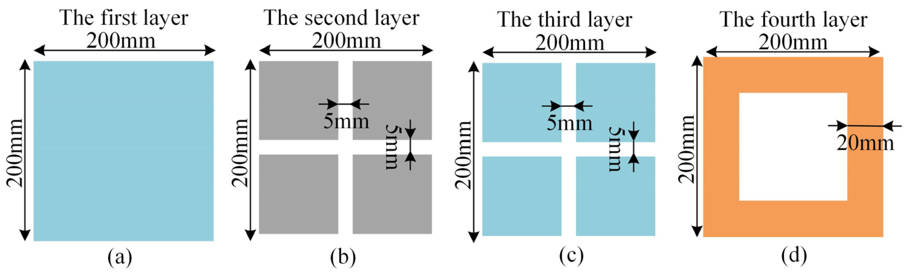 Electronics 14 04302 g003