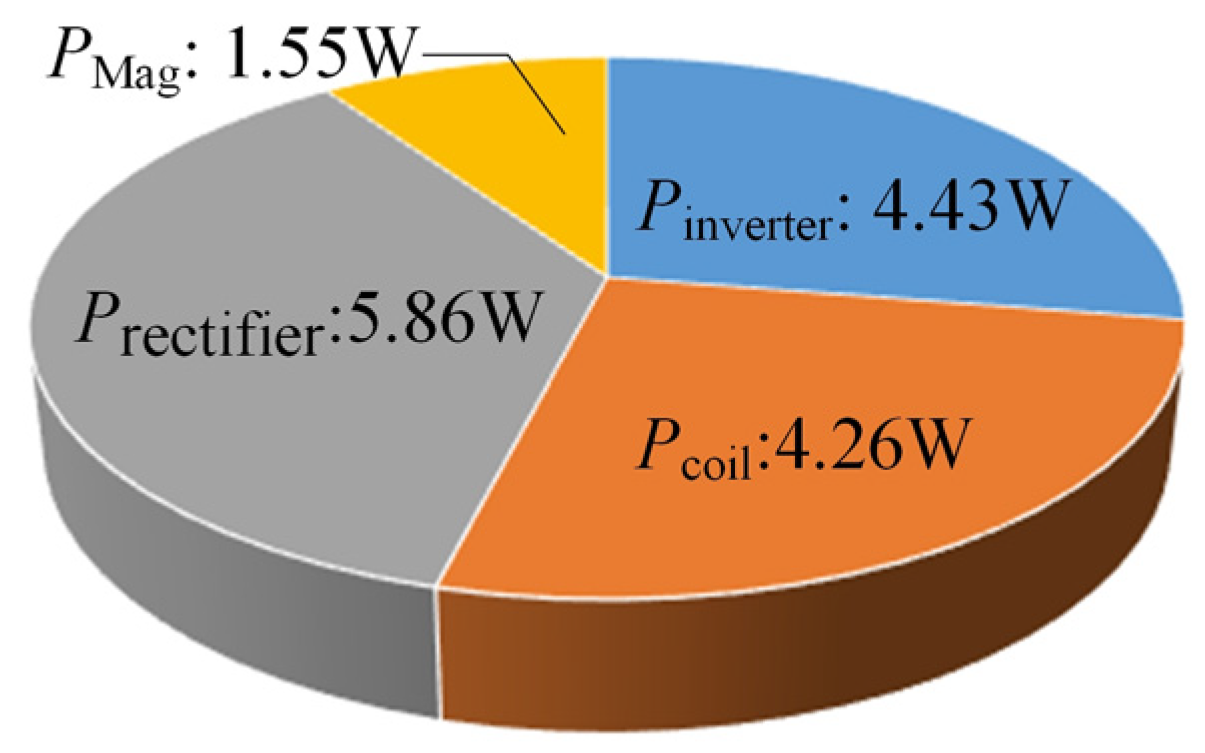 Electronics 14 04302 g017