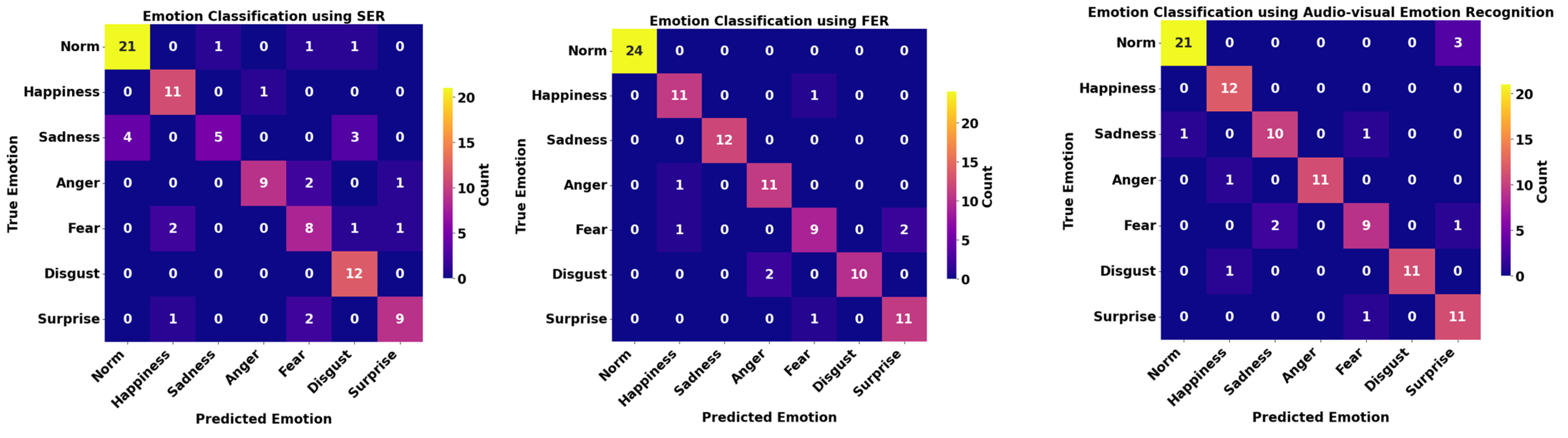 Electronics 14 04304 g003