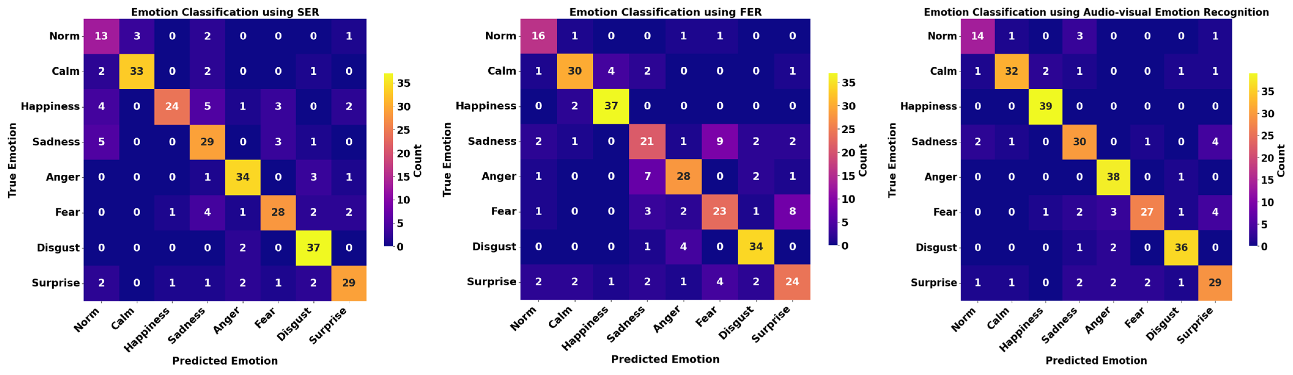 Electronics 14 04304 g004