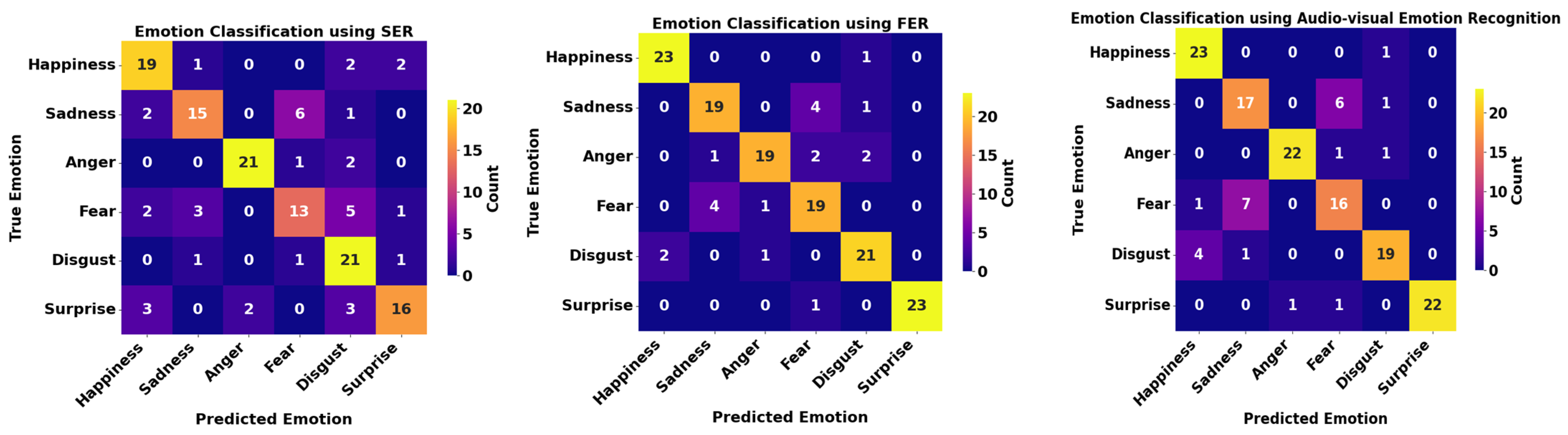 Electronics 14 04304 g005