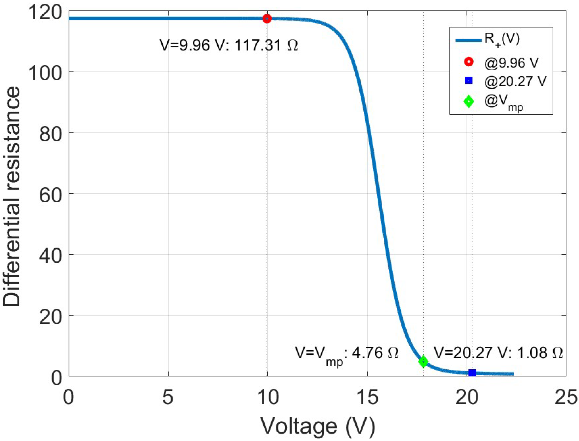 Electronics 14 04308 g003
