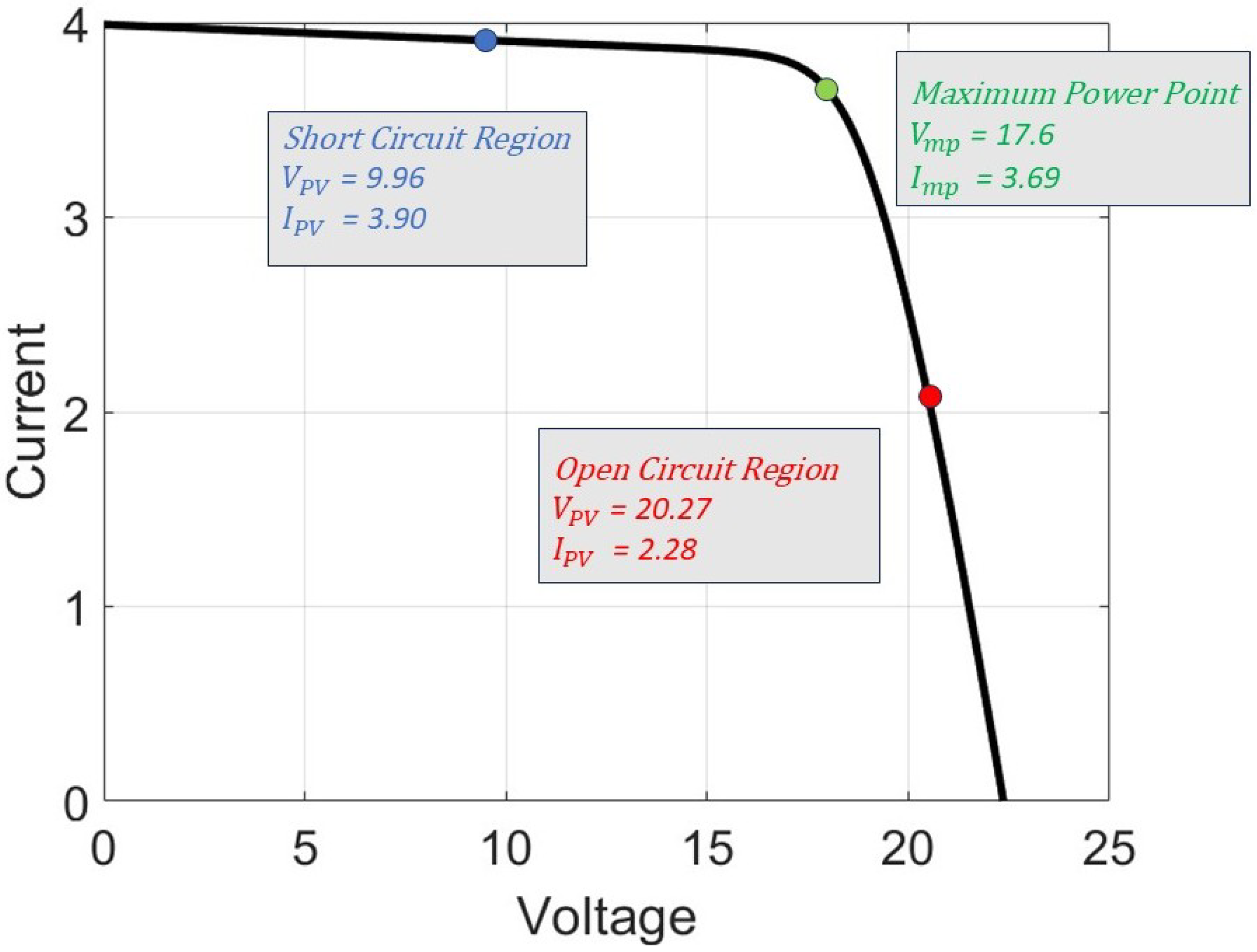 Electronics 14 04308 g004
