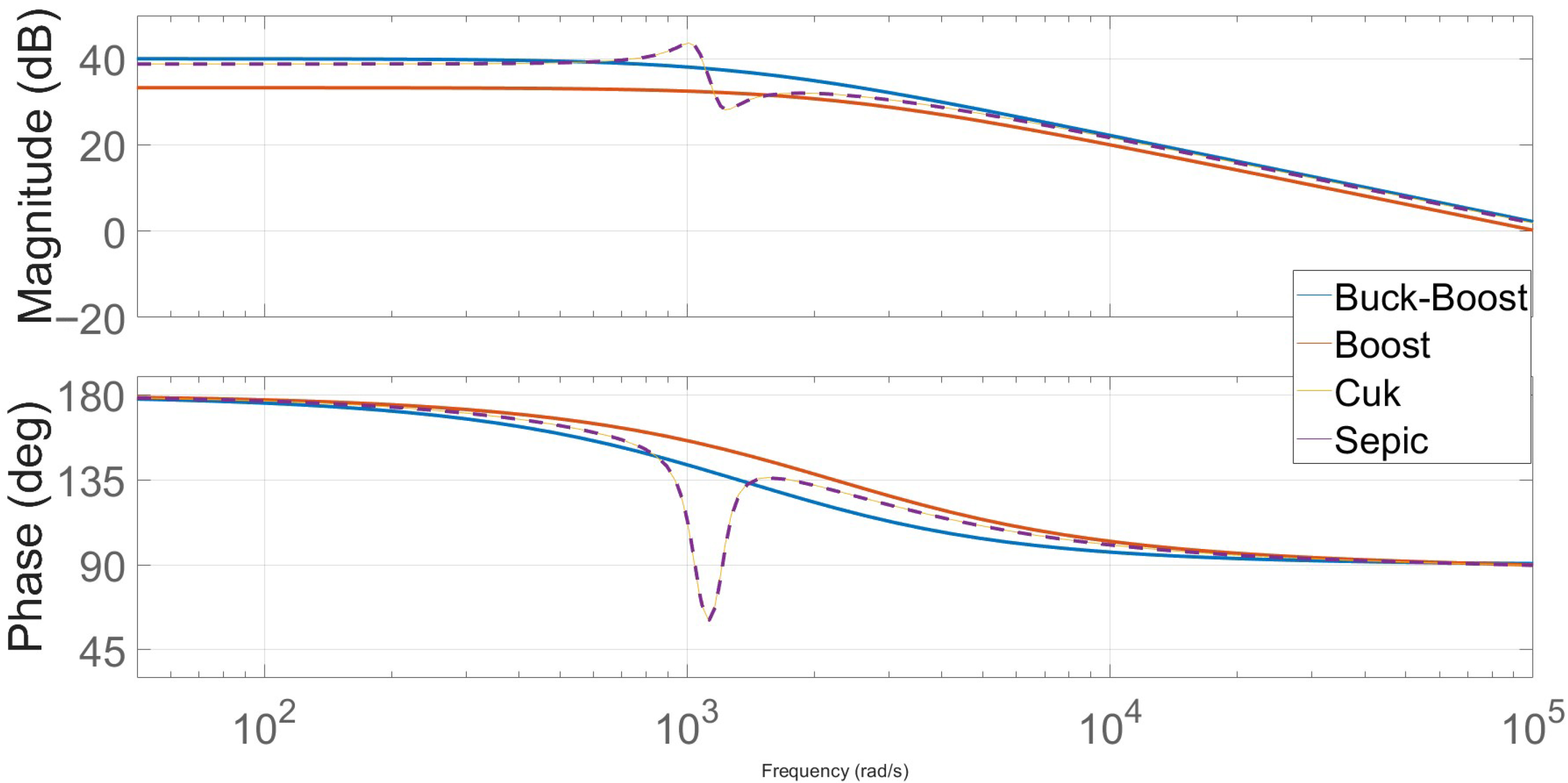 Electronics 14 04308 g007